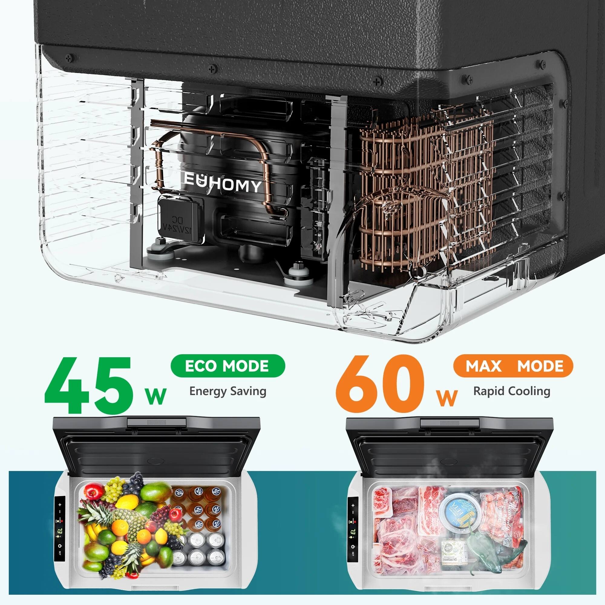 EUHOMY DC 12V/24V  
45 W ECO MODE Energy Saving  
60 W MAX MODE Rapid Cooling