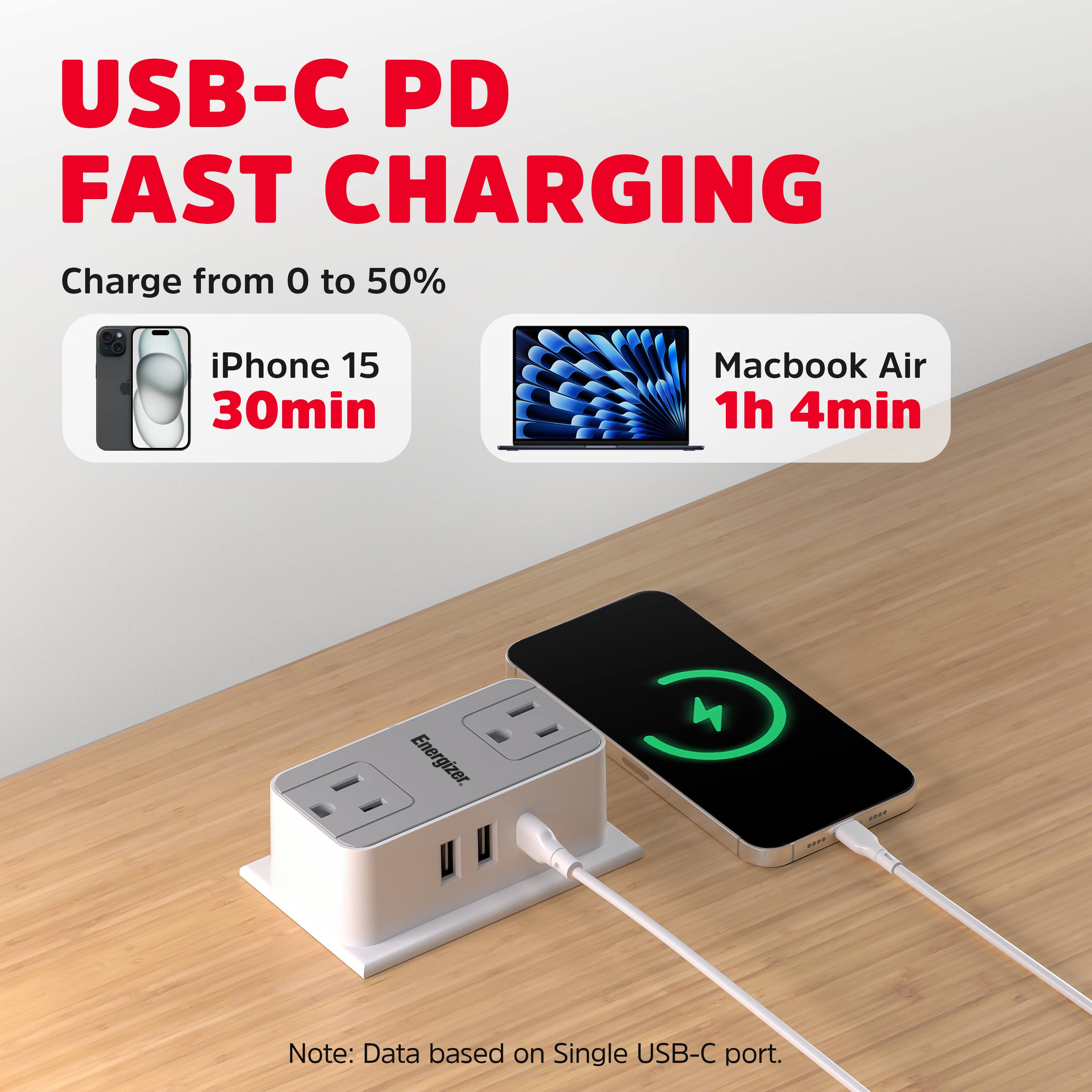 USB-C PD FAST CHARGING

Charge from 0 to 50%

iPhone 15 30min

Macbook Air 1h 4min

Note: Data based on Single USB-C port.