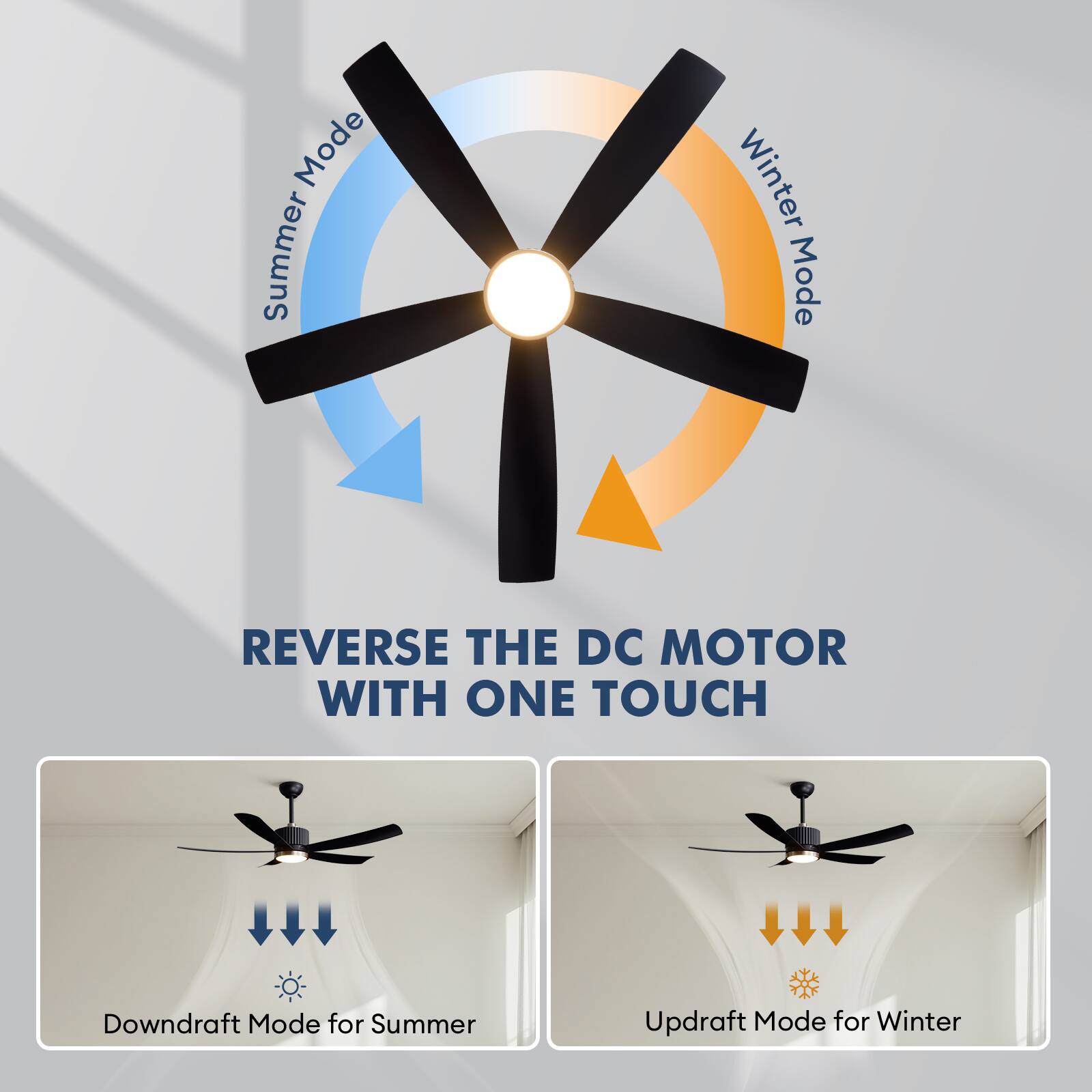 Mode Summer Winter Mode  
REVERSE THE DC MOTOR WITH ONE TOUCH  
Downdraft Mode for Summer  
Updraft Mode for Winter