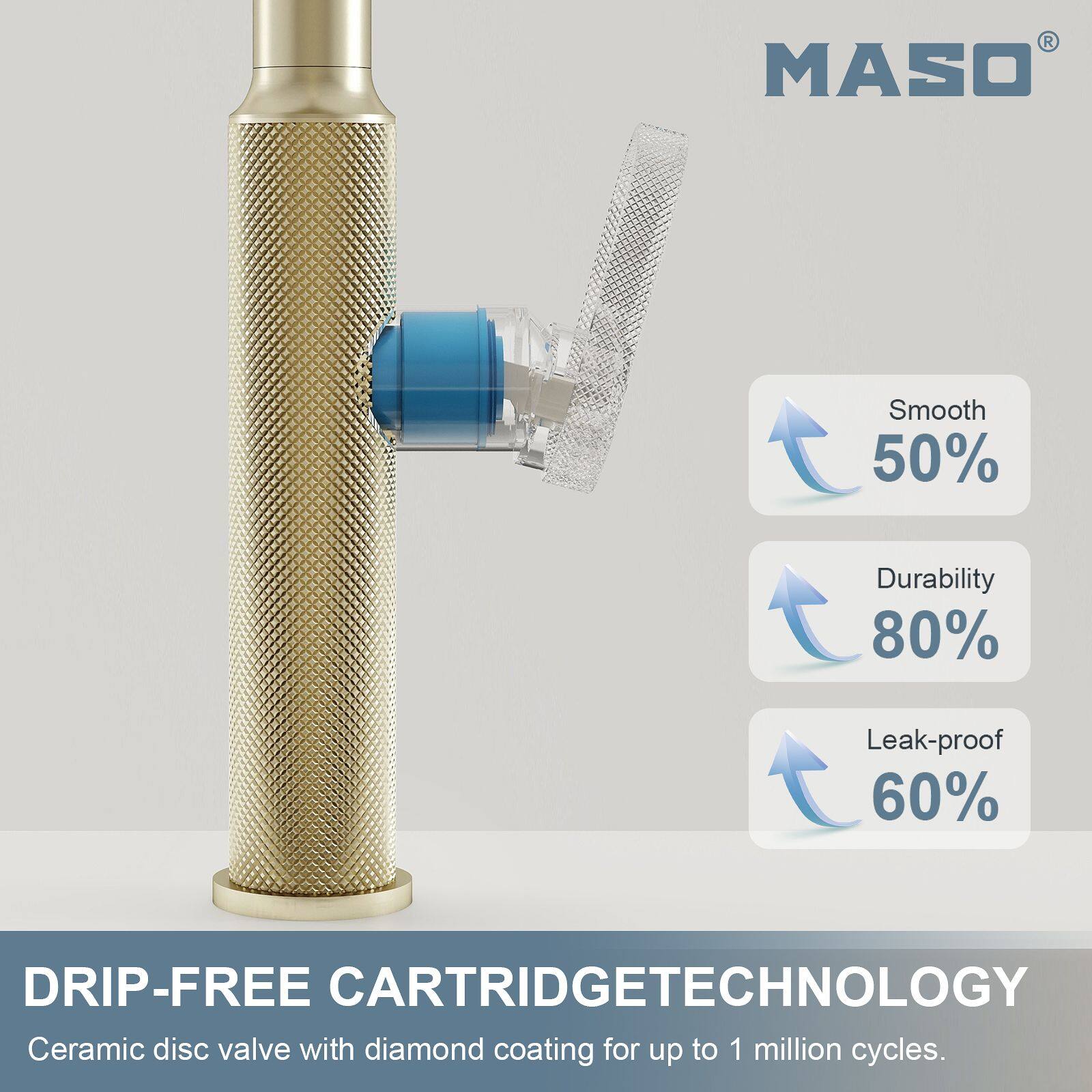 MASO  
Smooth 50%  
Durability 80%  
Leak-proof 60%  
DRIP-FREE CARTRIDGE TECHNOLOGY  
Ceramic disc valve with diamond coating for up to 1 million cycles.