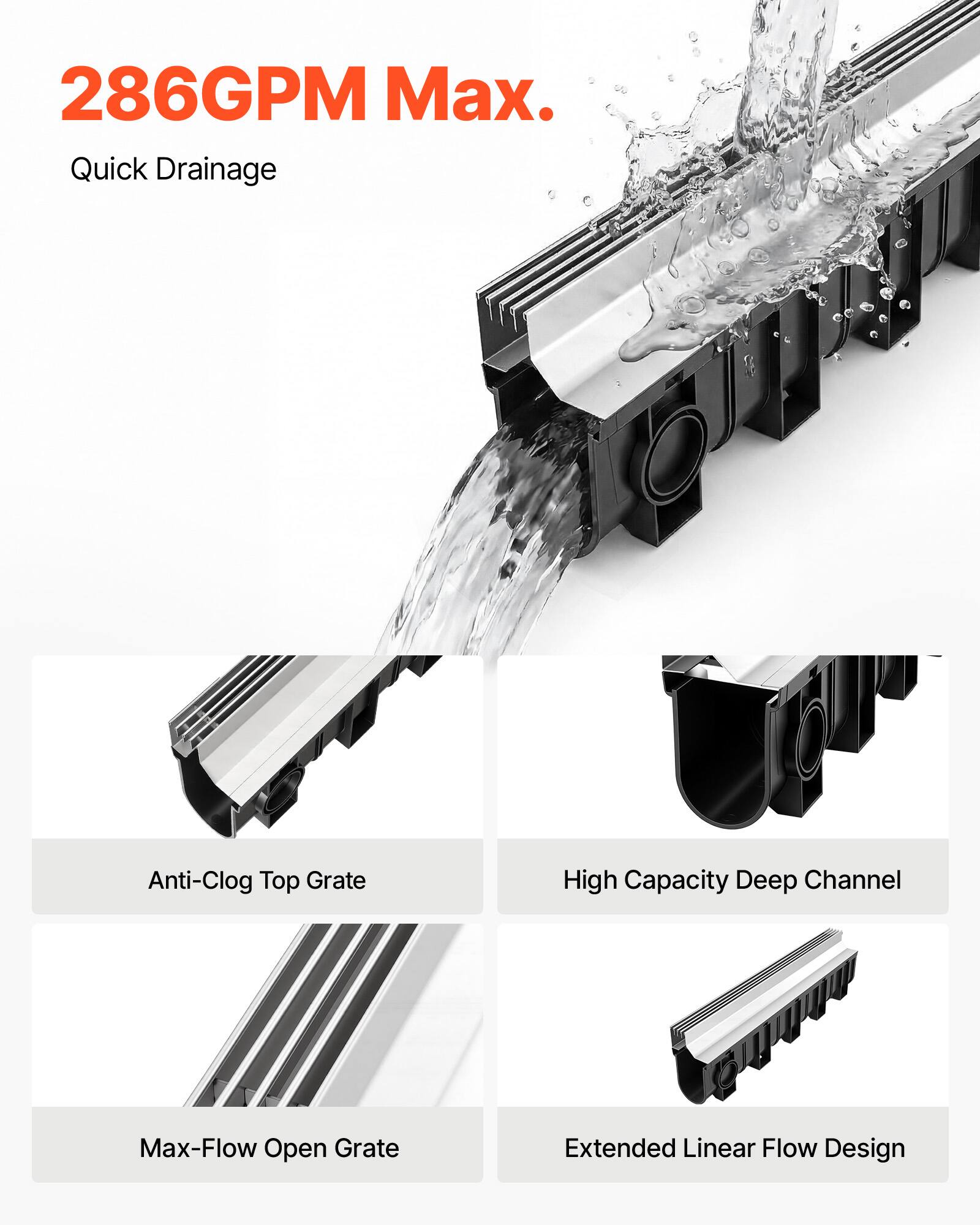 286GPM Max. Quick Drainage Anti-Clog Top Grate High Capacity Deep Channel Max-Flow Open Grate Extended Linear Flow Design