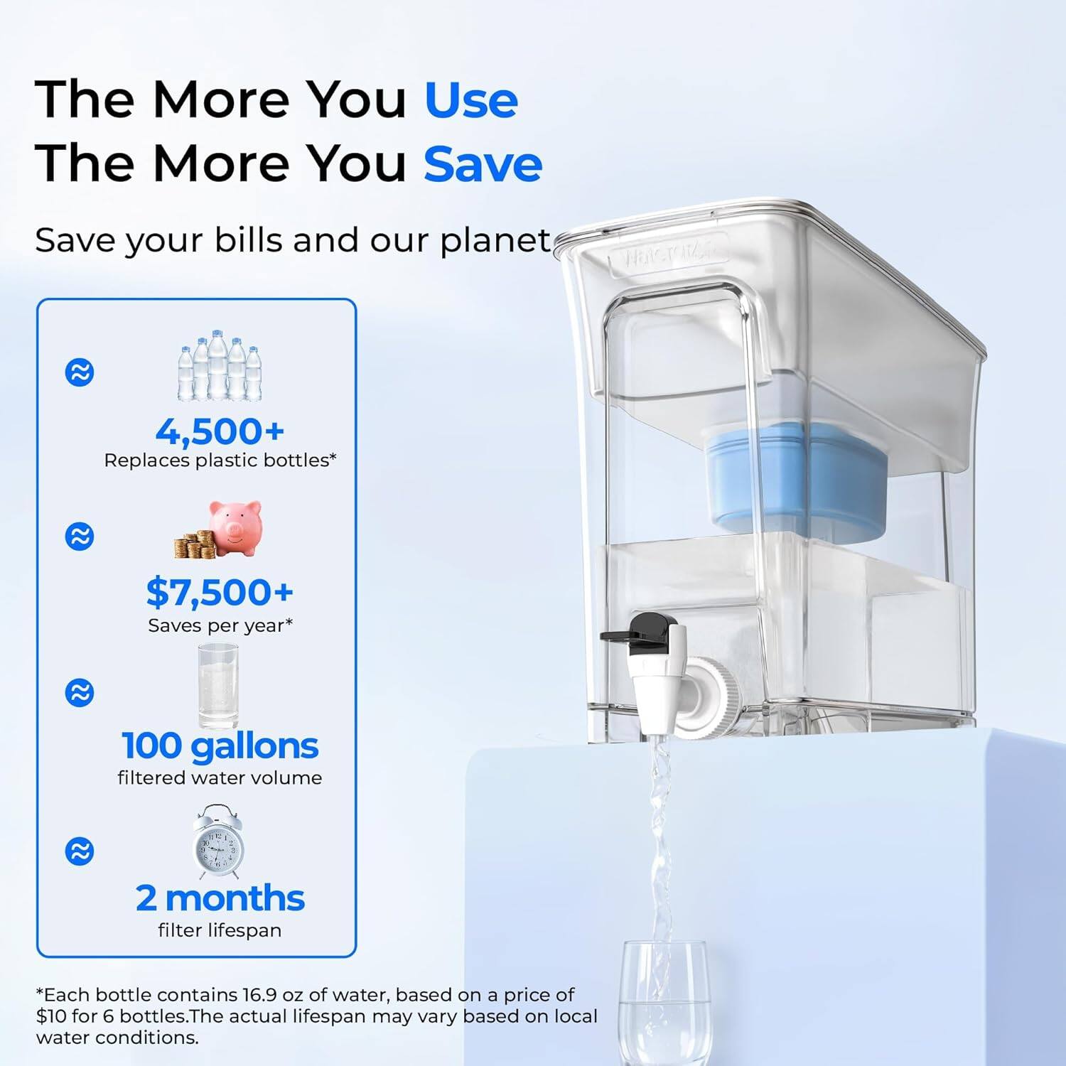 The More You Use The More You Save  
Save your bills and our planet  

4,500+ Replaces plastic bottles*  
$7,500+ Saves per year*  
100 gallons filtered water volume  
2 months filter lifespan  

*Each bottle contains 16.9 oz of water, based on a price of $10 for 6 bottles. The actual lifespan may vary based on local water conditions.