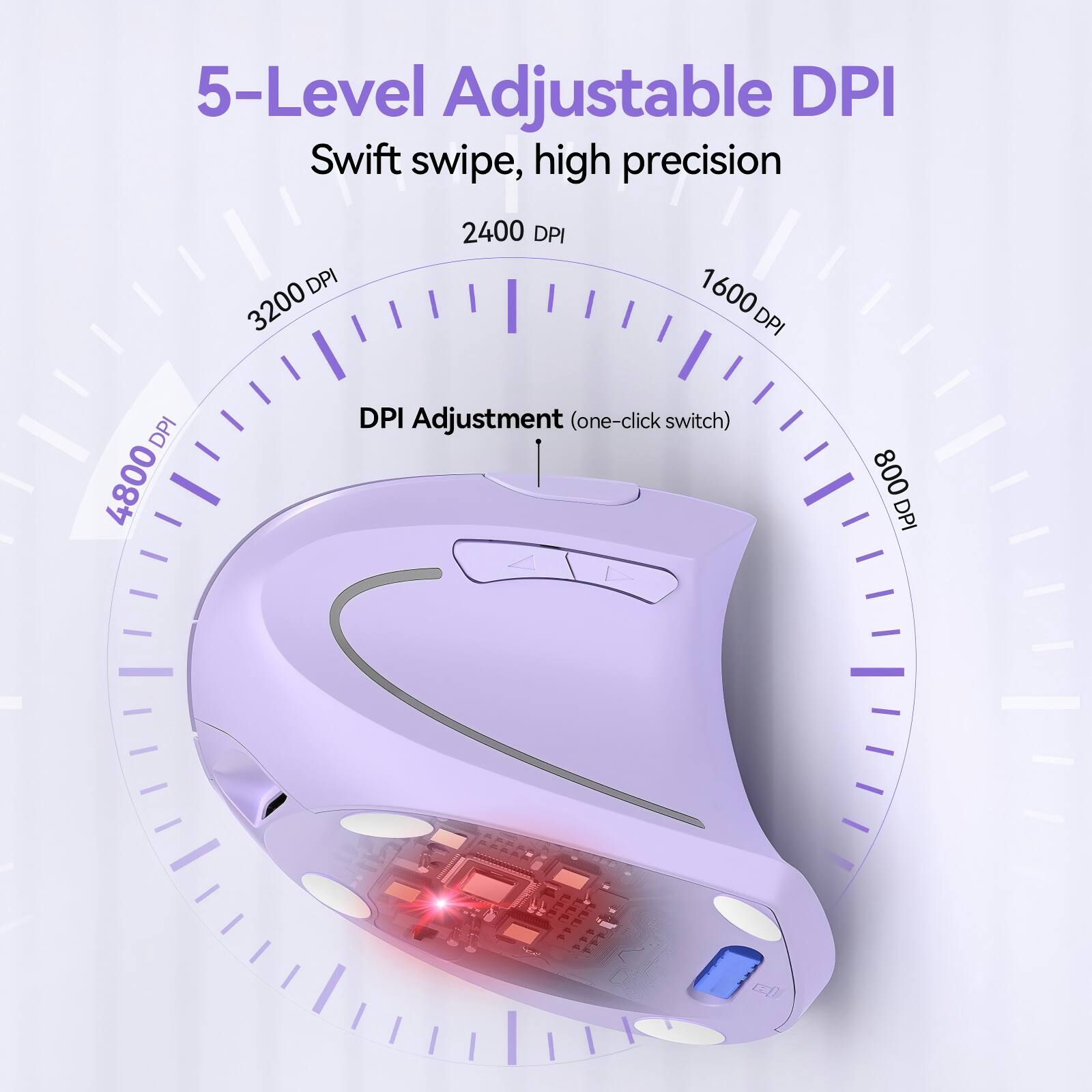 5-Level Adjustable DPI Swift swipe, high precision DPI 3200 2400 DPI 1600 DPI DPI 4800 DPI Adjustment (one-click switch) 800 DPI