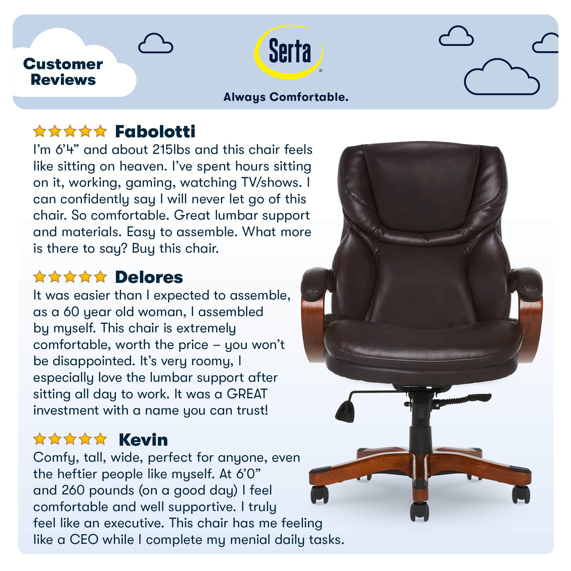 Customer Reviews Serta Always Comfortable.
Fabolotti: I'm 6'4" and about 215lbs, and this chair feels like sitting on heaven. I've spent hours sitting on it, working, gaming, watching TV/shows. I can confidently say I will never let go of this chair. So comfortable. Great lumbar support and materials. Easy to assemble. What more is there to say? Buy this chair.
Delores: It was easier than I expected to assemble, as a 60 year old woman, I assembled by myself. This chair is extremely comfortable, worth the price. You won't be disappointed. It's very roomy, I especially love the lumbar support after sitting all day to work. It was a GREAT investment with a name you can trust!
Kevin: Comfy, tall, wide, perfect for anyone, even the heftier people like myself. At 6'0" and 260 pounds (on a good day) I feel comfortable and well supportive. I truly feel like an executive. This chair has me feeling like a CEO while I complete my menial daily tasks.