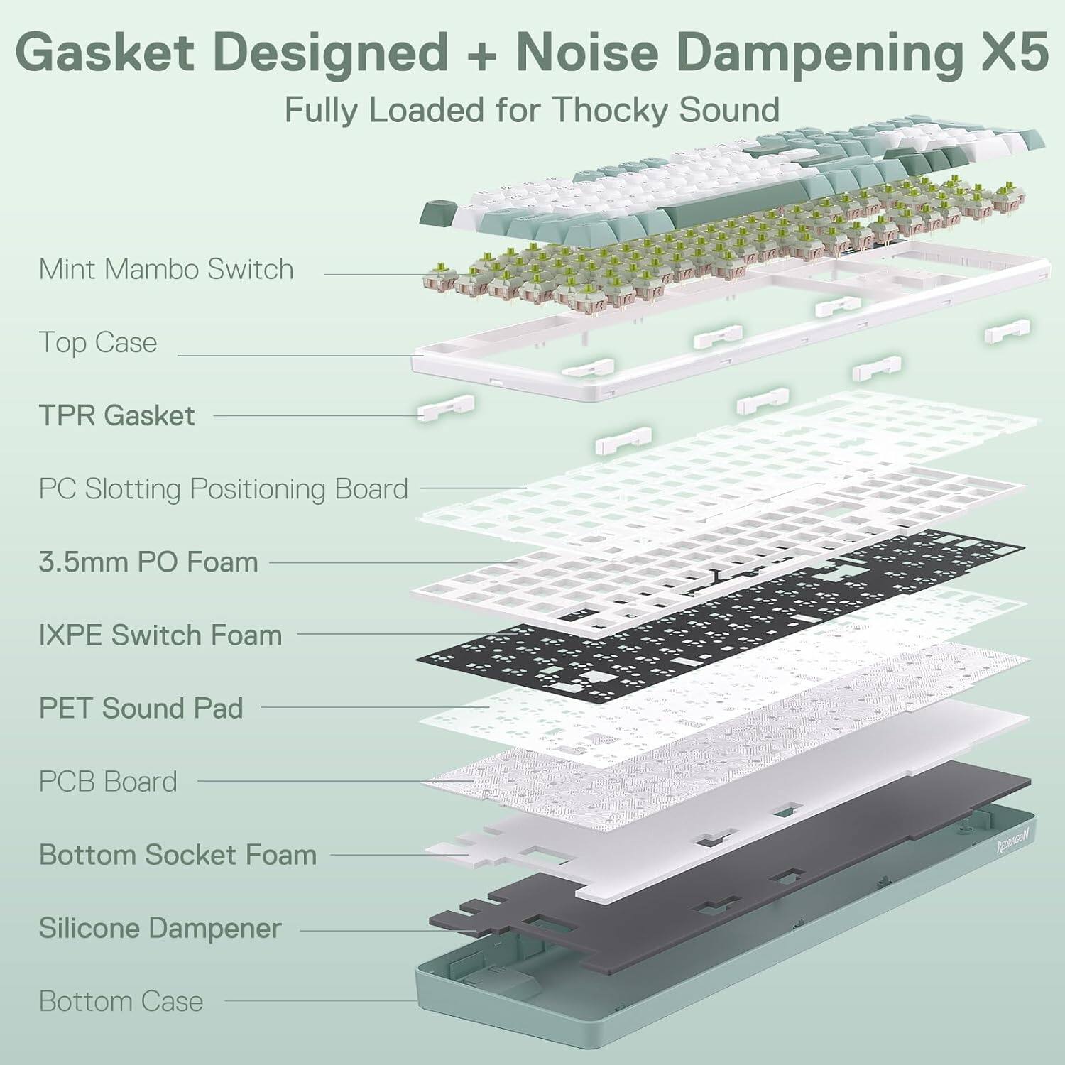 Gasket Designed + Noise Dampening X5 Fully Loaded for Thocky Sound

Mint Mambo Switch
Top Case
TPR Gasket
PC Slotting Positioning Board
3.5mm PO Foam
IXPE Switch Foam
PET Sound Pad
PCB Board
Bottom Socket Foam
Silicone Dampener
Bottom Case