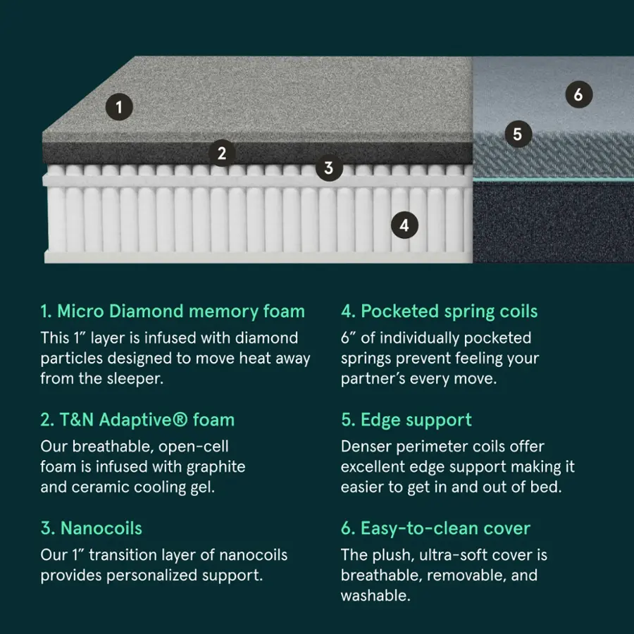 Alt View 26. Tuft & Needle - The Mint Hybrid Mattress Twin XL - Gray.