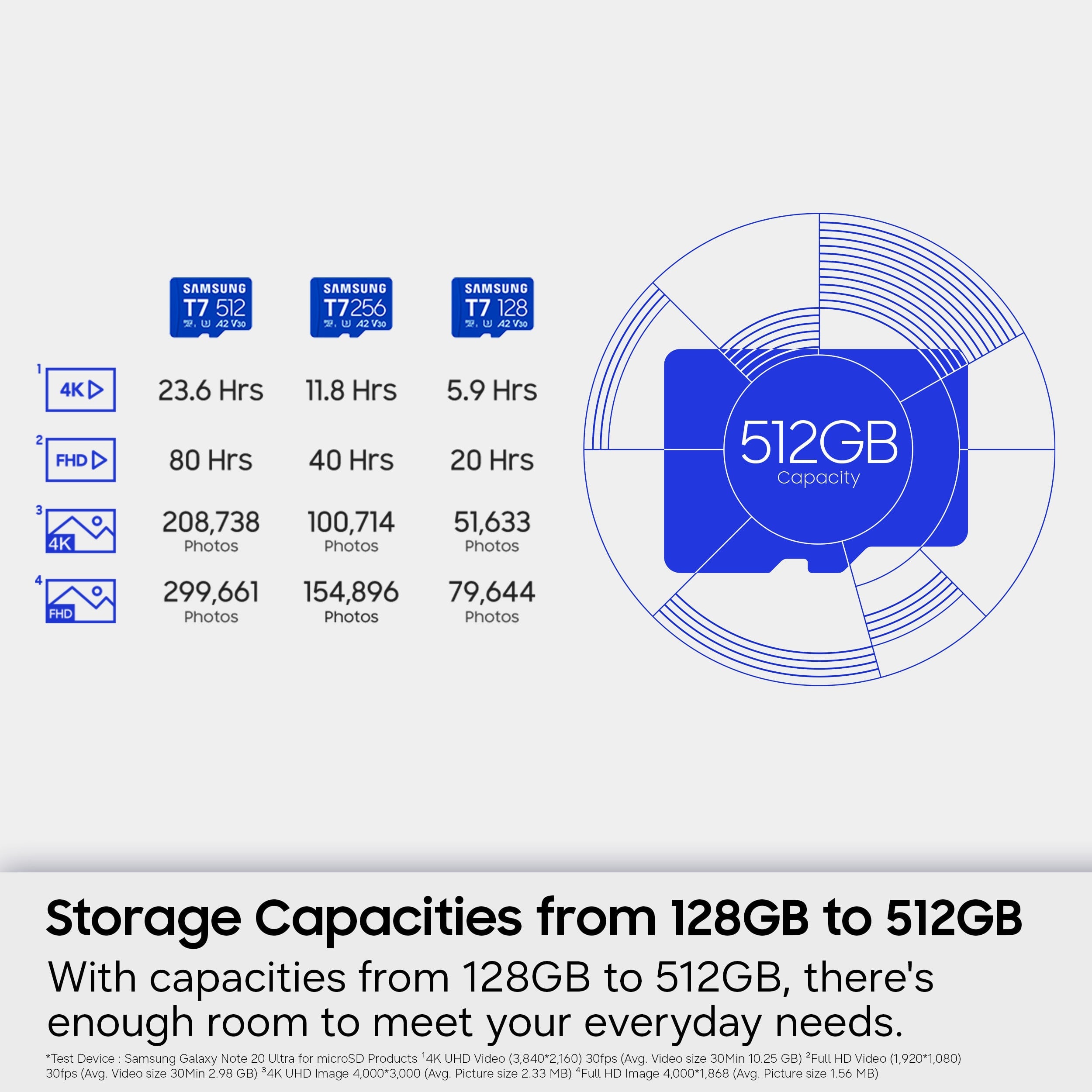 Samsung microSDXC T7 256GB, Transfer Speeds Up to 170 MB/s (MB