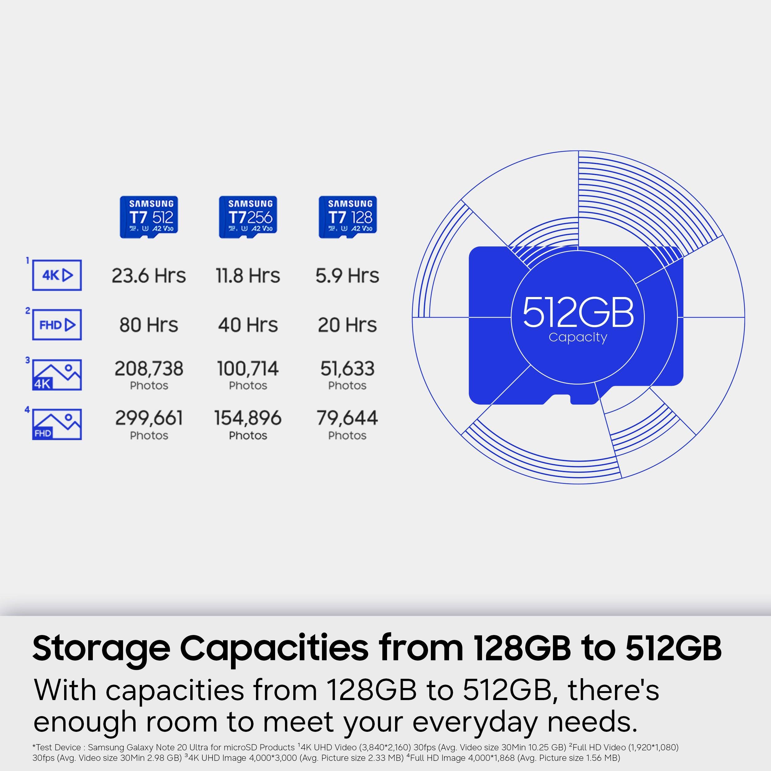 SAMSUNG T7 512GB  
- 4K Video: 23.6 Hrs  
- FHD Video: 80 Hrs  
- 4K Photos: 208,738  
- FHD Photos: 299,661  

SAMSUNG T7 256GB  
- 4K Video: 11.8 Hrs  
- FHD Video: 40 Hrs  
- 4K Photos: 100,714  
- FHD Photos: 154,896  

SAMSUNG T7 128GB  
- 4K Video: 5.9 Hrs  
- FHD Video: 20 Hrs  
- 4K Photos: 51,633  
- FHD Photos: 79,644  

Storage Capacities from 128GB to 512GB  
With capacities from 128GB to 512GB, there's enough room to meet your everyday needs.  

Test Device: Samsung Galaxy Note 20 Ultra for microSD Products  
- 4K UHD Video