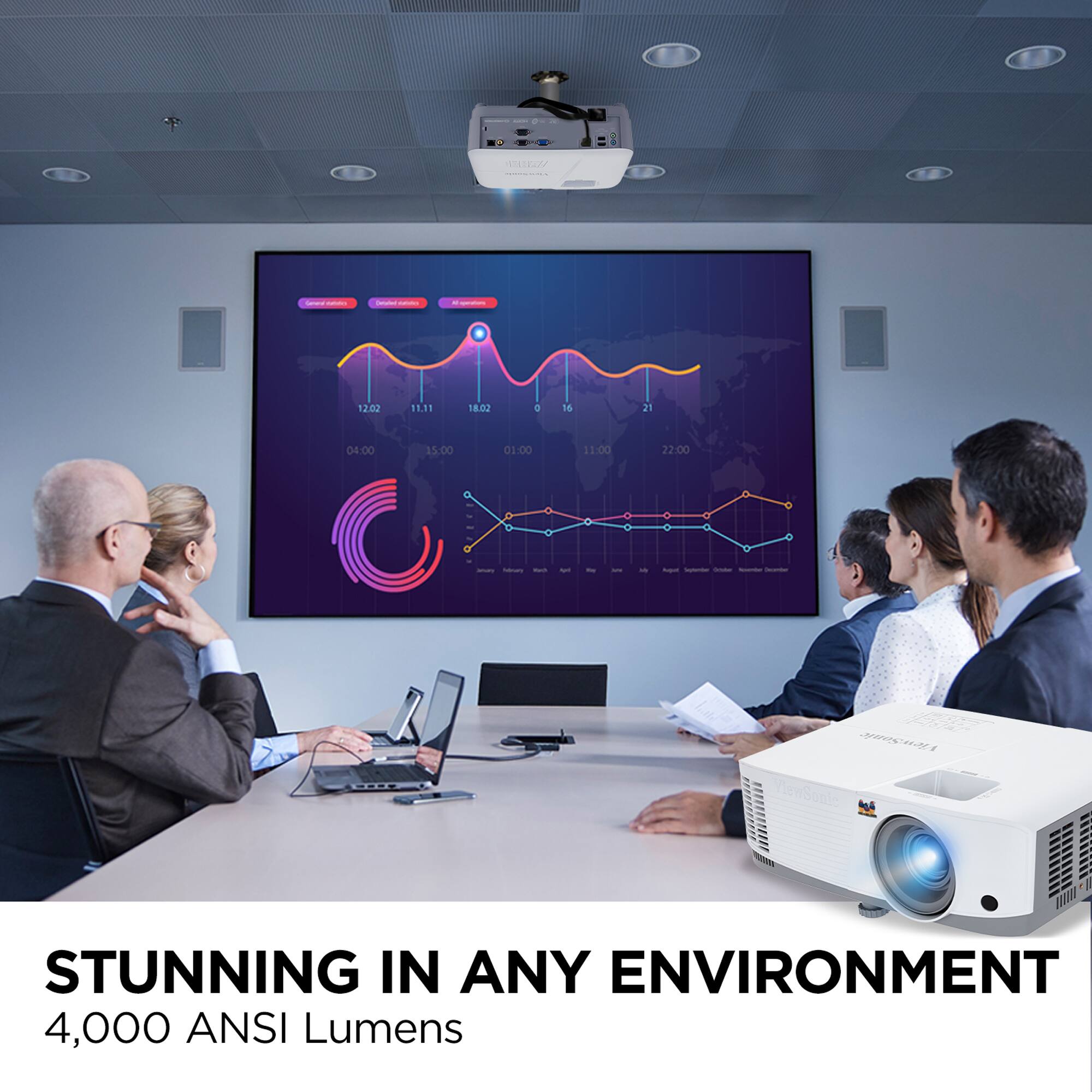 The text on the image reads: "00515277 - - - - 12.02 11.19 18.02  16 21 04:00 15.00 0100 11:00 22:00 a O - I - ViennaBonle 1010 STUNNING IN ANY ENVIRONMENT 4,000 ANSI Lumens."