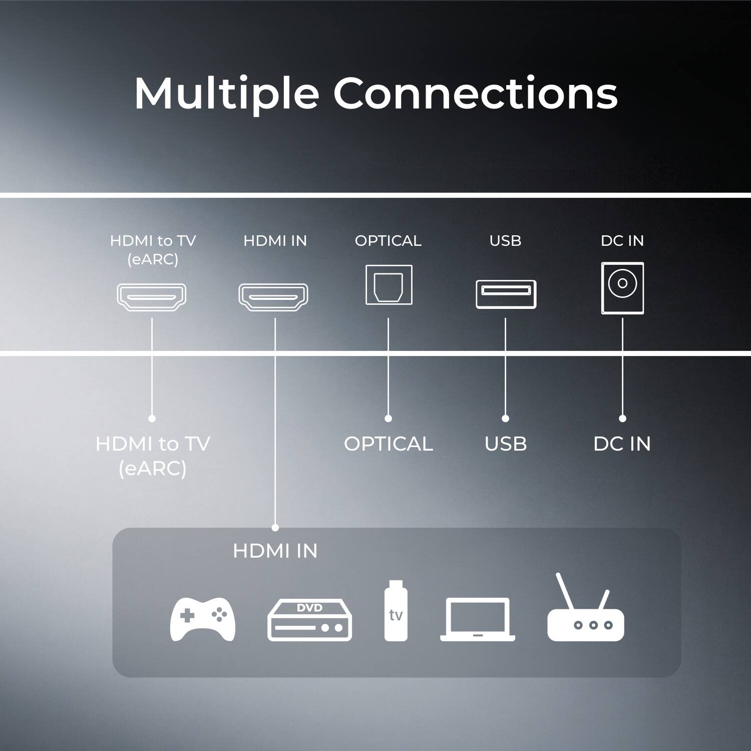 Multiple Connections

- HDMI to TV (eARC)
- HDMI IN
- OPTICAL
- USB
- DC IN

- HDMI to TV (eARC)
- OPTICAL
- USB
- DC IN

- HDMI IN

+ DVD
+ TV
+ Laptop
+ Antenna