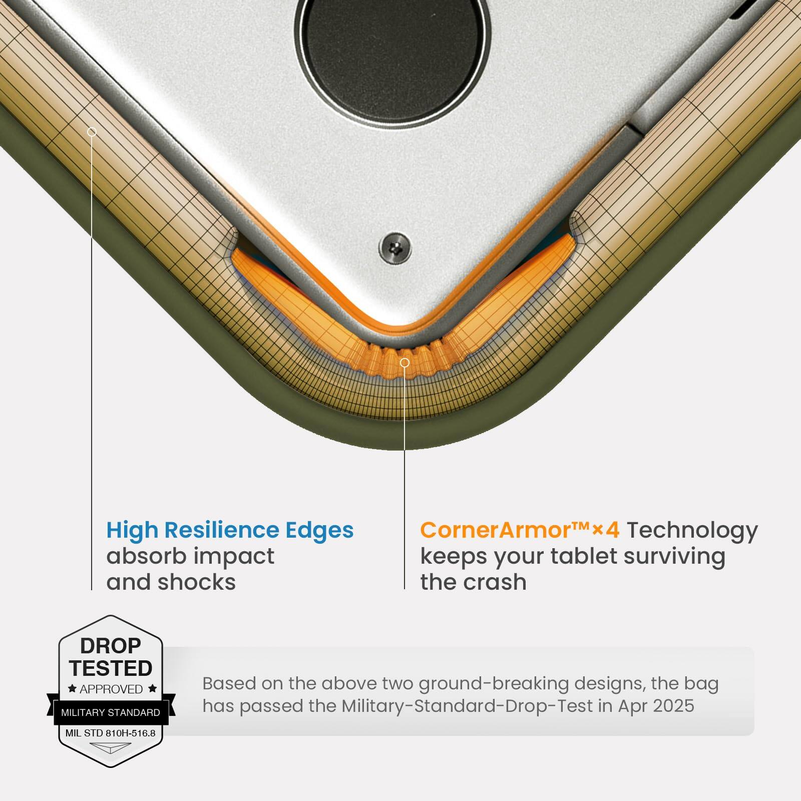 High Resilience Edges absorb impact and shocks

CornerArmor™x4 Technology keeps your tablet surviving the crash

DROP TESTED APPROVED MILITARY STANDARD MIL STD 810H-516.8

Based on the above two ground-breaking designs, the bag has passed the Military-Standard-Drop-Test in Apr 2025