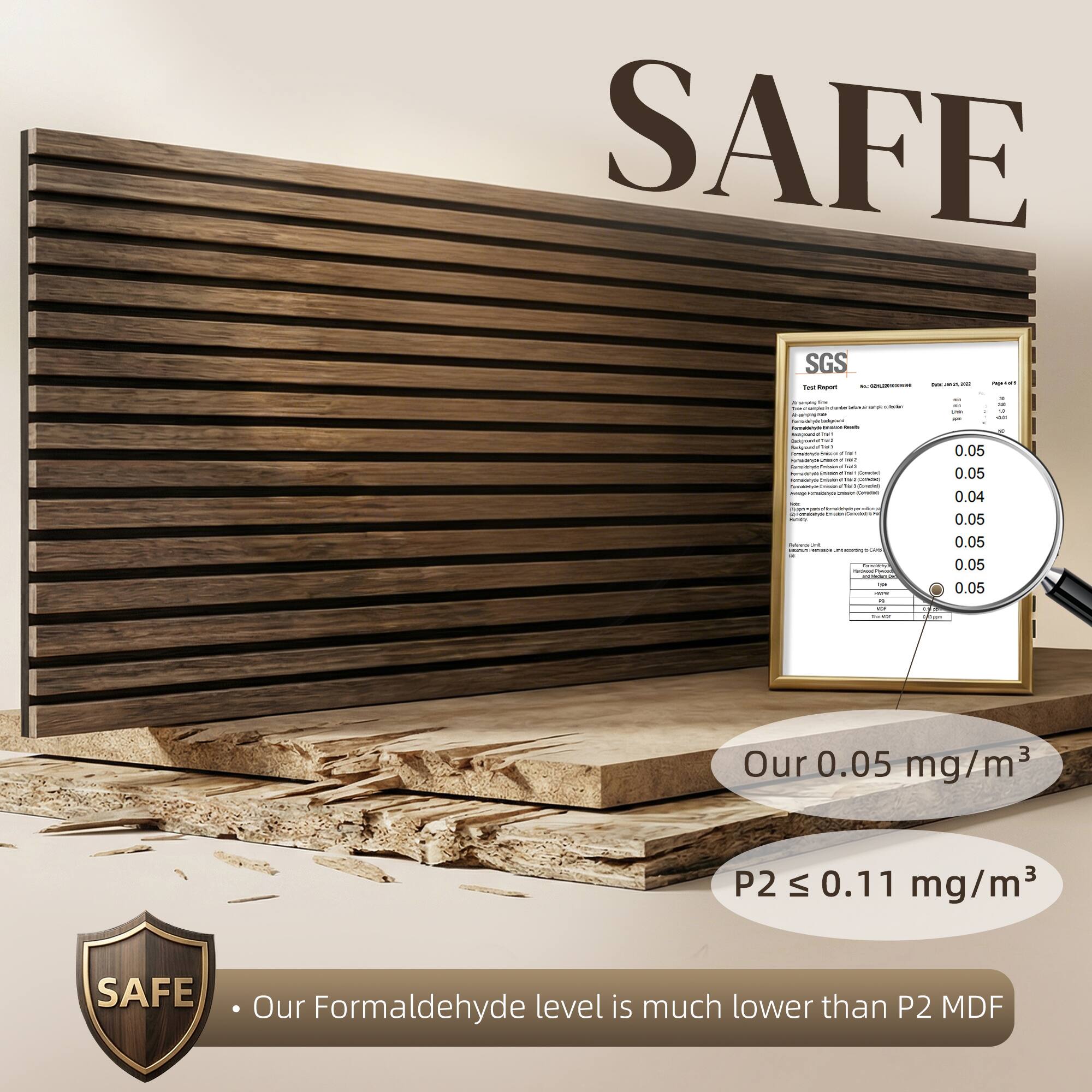 SAFE

SGS
0.05 0.05 0.04 0.05 0.05 0.05 0.05

Our 0.05 mg/m³

P2 ≤ 0.11 mg/m³

Our Formaldehyde level is much lower than P2 MDF