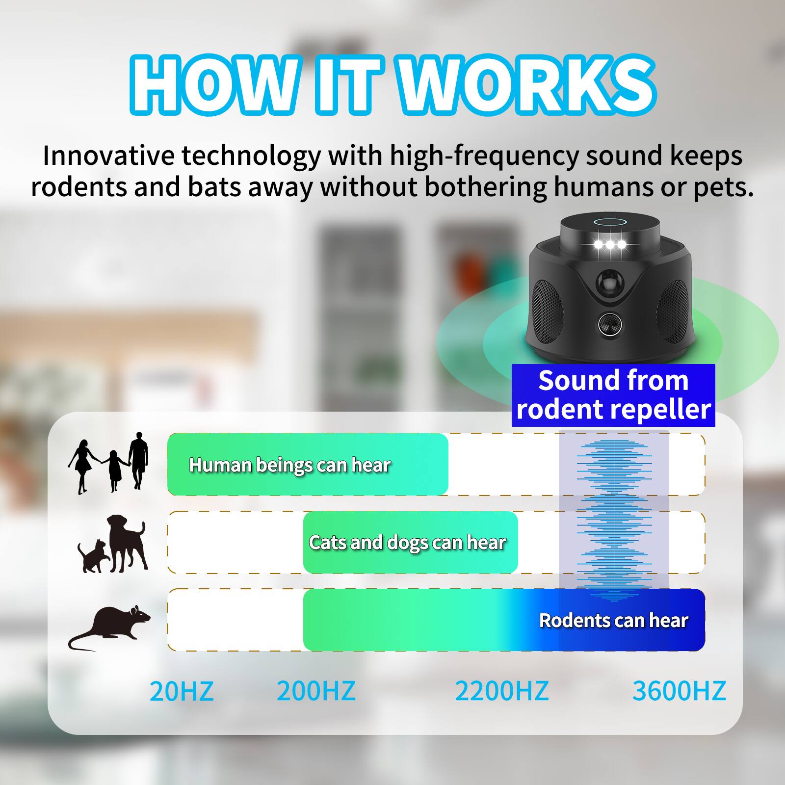 HOW IT WORKS

Innovative technology with high-frequency sound keeps rodents and bats away without bothering humans or pets.

Sound from rodent repeller

Human beings can hear

Cats and dogs can hear

Rodents can hear

20HZ 200HZ 2200HZ 3600HZ