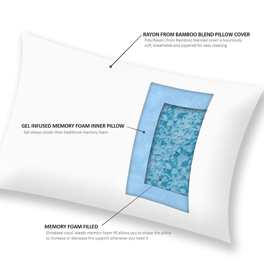 **RAYON FROM BAMBOO BLEND PILLOW COVER**  
Poly/Rayon (from Bamboo) blended cover is luxuriously soft, breathable and zippered for easy cleaning

**GEL INFUSED MEMORY FOAM INNER PILLOW**  
Gel sleeps cooler than traditional memory foam

**MEMORY FOAM FILLED**  
Shredded visco-elastic memory foam fill allows you to shape the pillow to increase or decrease the support whenever you need it