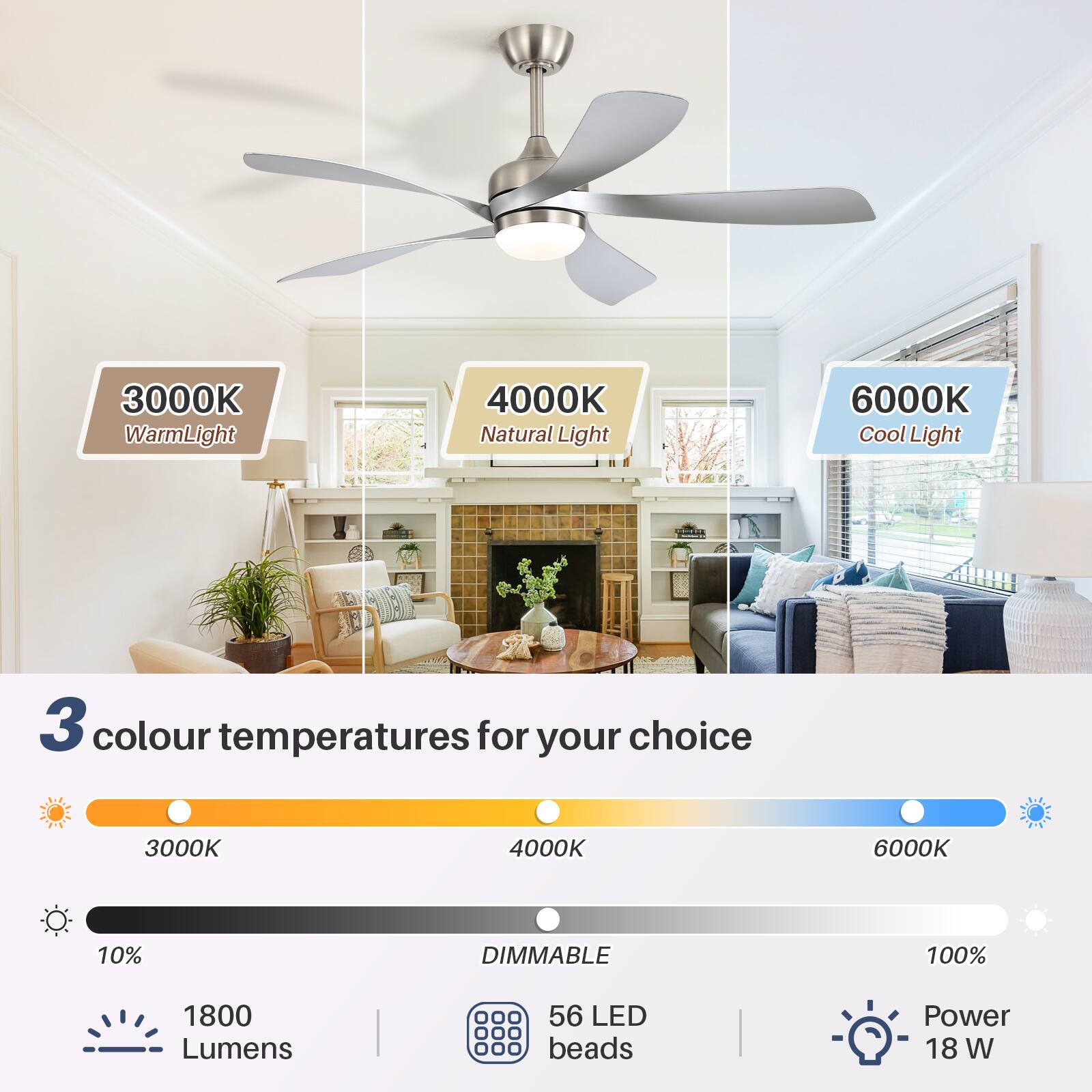 3000K Warm Light  
4000K Natural Light  
6000K Cool Light  

3 colour temperatures for your choice: 3000K, 4000K, 6000K  

10% DIMMABLE  
100%  

1800 Lumens  
56 LED beads  

Power: 18 W