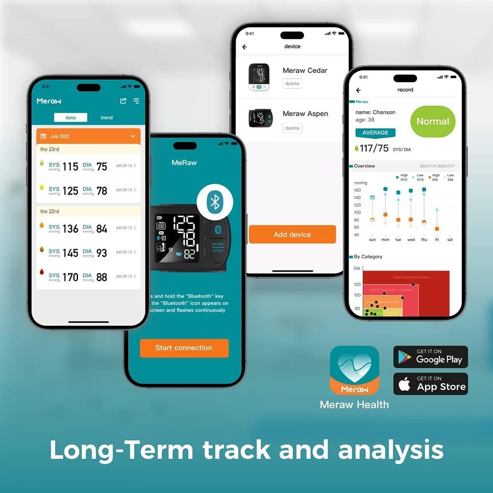 Sure, here is the corrected and grouped text from the image:

---

**Meraw**

- **data**
  - July 2022
    - the 23rd
      - SYS 115 DIA 75 AM 09:10
      - SYS 125 DIA 78 AM 09:10
      - SYS 136 DIA 84 AM 09:10
      - SYS 145 DIA 93 AM 09:10
      - SYS 170 DIA 88 AM 09:10

- **trend**

- **device**
  - Meraw Cedar
    - delete
  - Meraw Aspen
    - delete

- **record**
  - name: Chanson
  - age: 36
  - AVERAGE 117/75 SYS/DIA
  - Normal
  - Overview
    - mmHg
    - SYS
    - DIA
    - 2022/7/20 - 2022/7/27
    - By Category
      -