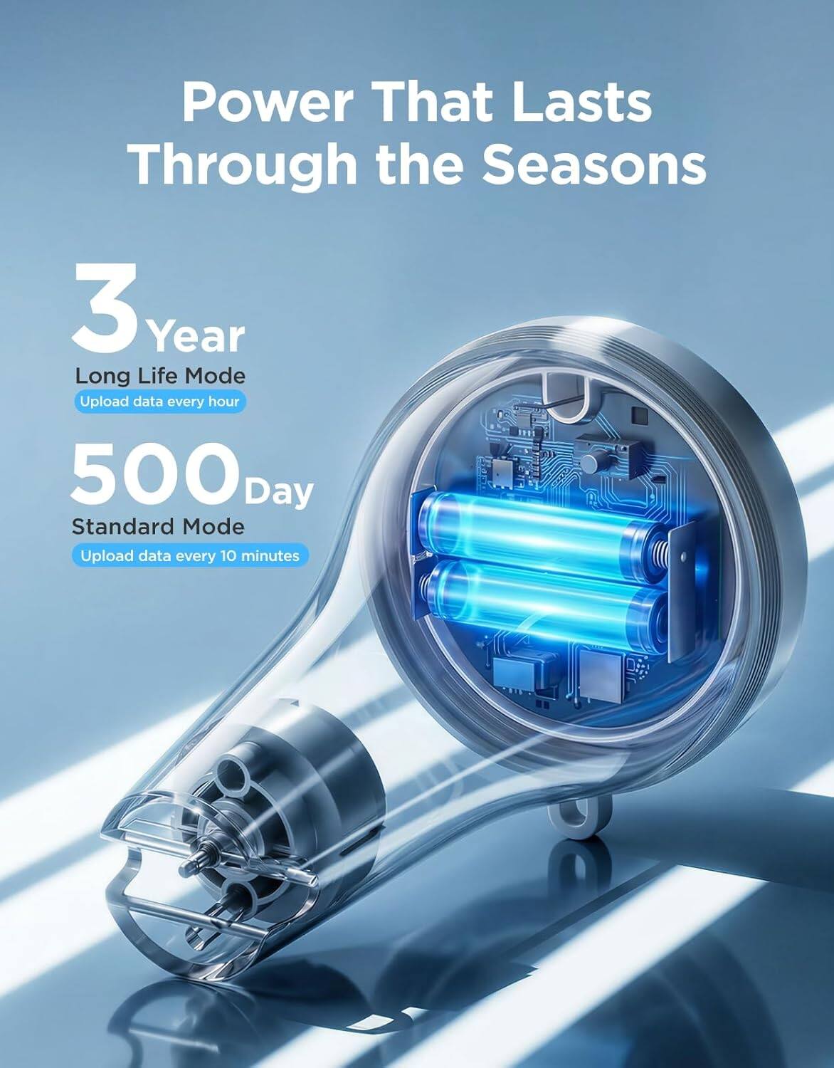 Power That Lasts Through the Seasons

3 Year Long Life Mode
Upload data every hour

500 Day Standard Mode
Upload data every 10 minutes