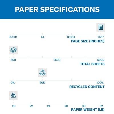 PAPER SPECIFICATIONS

PAGE SIZE (INCHES)
- 8.5x11
- A4
- 8.5x14
- 11x17

TOTAL SHEETS
- 500
- 2500
- 5000

RECYCLED CONTENT
- 0%
- 30%
- 100%

PAPER WEIGHT (LB)
- 20
- 22
- 24
- 28
- 30
- 32