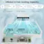 Efficient & Fast Cooling Capacity:

* 12000BTU Cooling Ability (Ashrae)
* 8100U Cooling Ability (SACC)
* 400sq.ft. Cooling Area
* 415m/h Air Flow in Living Room, Bedroom, and Kitchen