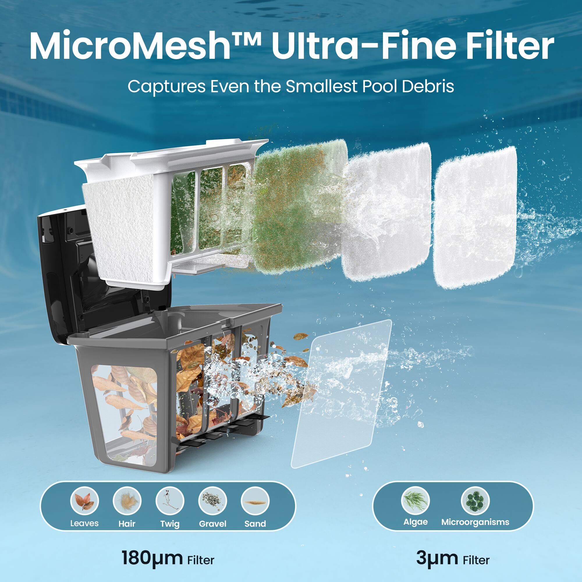 MicroMesh™ Ultra-Fine Filter Captures Even the Smallest Pool Debris

Leaves Hair Twig Gravel Sand Algae Microorganisms

180µm Filter

3µm Filter