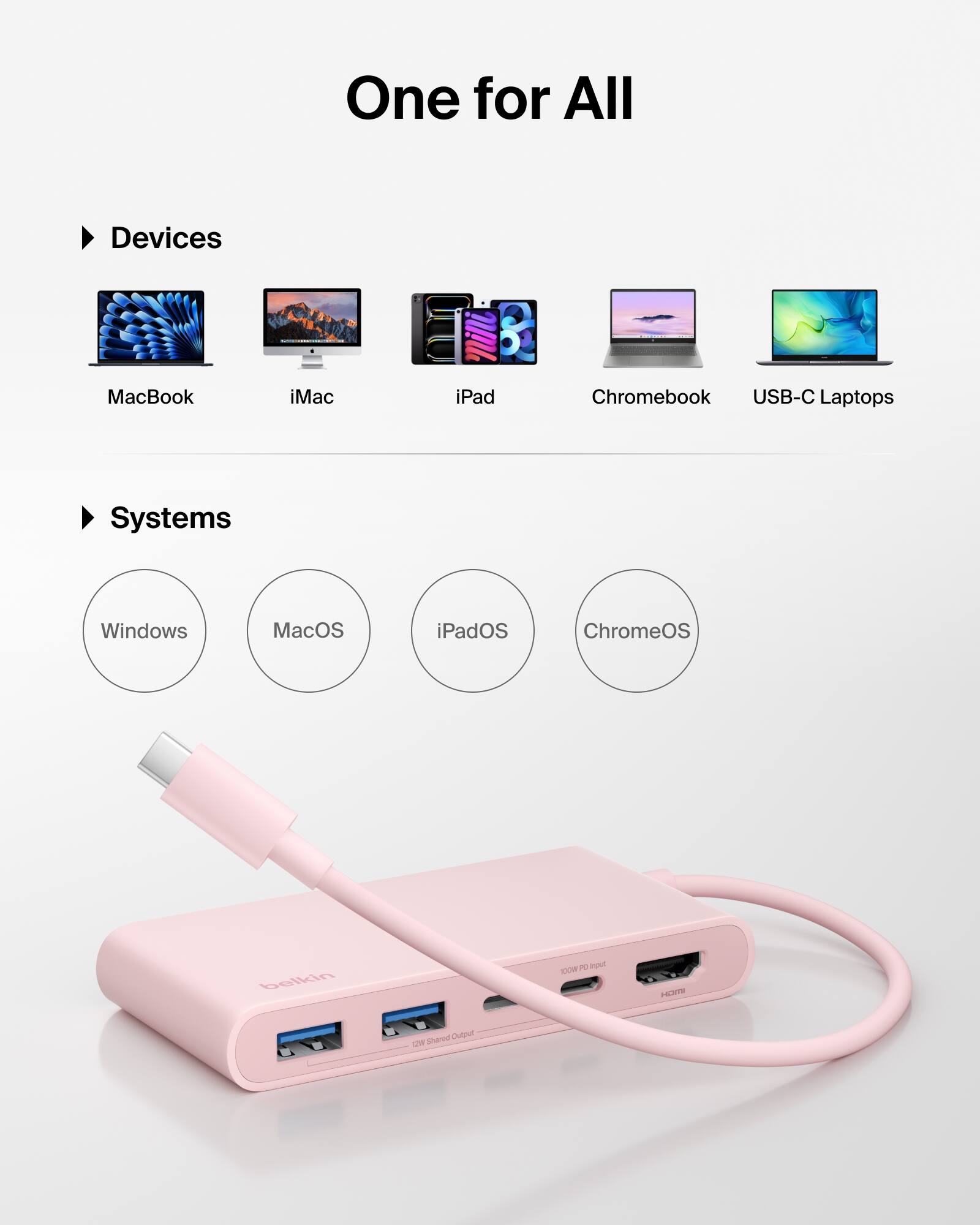 One for All

Devices
- MacBook
- iMac
- iPad
- Chromebook
- USB-C Laptops

Systems
- Windows
- MacOS
- iPadOS
- ChromeOS

belkin
100W PD Input
HDMI
120W Shared Output