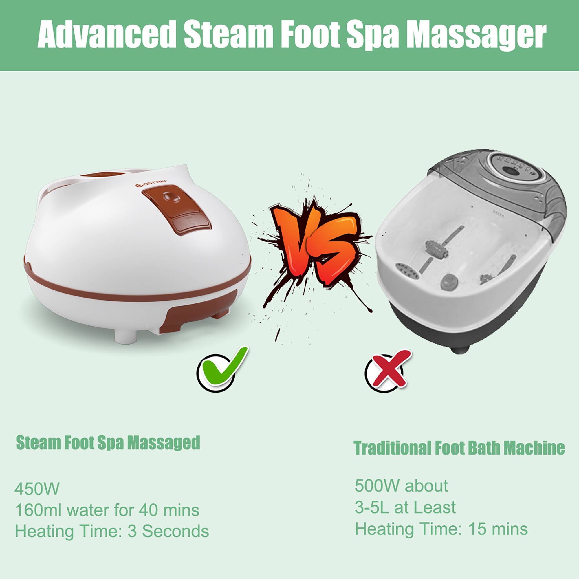 Advanced Steam Foot Spa Massager GO VS Traditional Foot Bath Machine:

1. Advanced Steam Foot Spa Massager GO:
* 450W, 160ml water for 40 mins
* Heating Time: 3 seconds
2. Traditional Foot Bath Machine:
* 500W, about 3-5L at least
* Heating Time: 15 mins