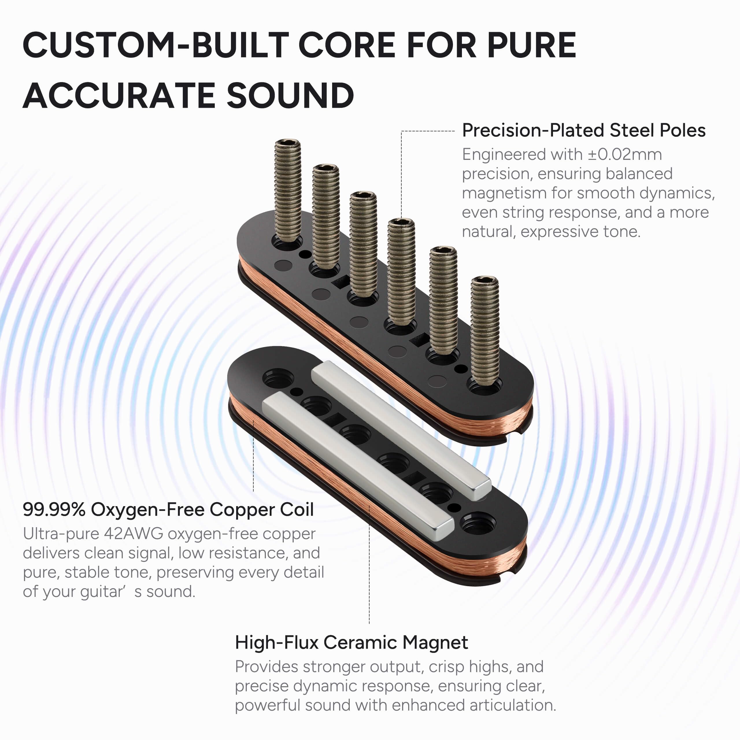**CUSTOM-BUILT CORE FOR PURE ACCURATE SOUND**

- **Precision-Plated Steel Poles**  
  Engineered with ±0.02mm precision, ensuring balanced magnetism for smooth dynamics, even string response, and a more natural, expressive tone.

- **99.99% Oxygen-Free Copper Coil**  
  Ultra-pure 42AWG oxygen-free copper delivers clean signal, low resistance, and pure, stable tone, preserving every detail of your guitar's sound.

- **High-Flux Ceramic Magnet**  
  Provides stronger output, crisp highs, and precise dynamic response, ensuring clear, powerful sound with enhanced articulation.
