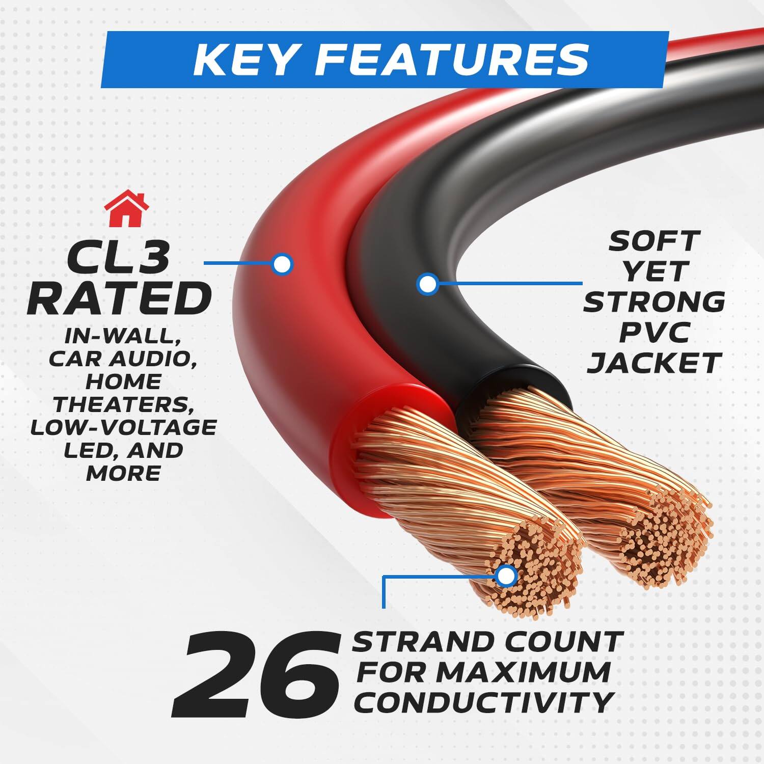 KEY FEATURES

- CL3 RATED
  - IN-WALL, CAR AUDIO, HOME THEATERS, LOW-VOLTAGE LED, AND MORE

- SOFT YET STRONG PVC JACKET

- 26 STRAND COUNT FOR MAXIMUM CONDUCTIVITY
