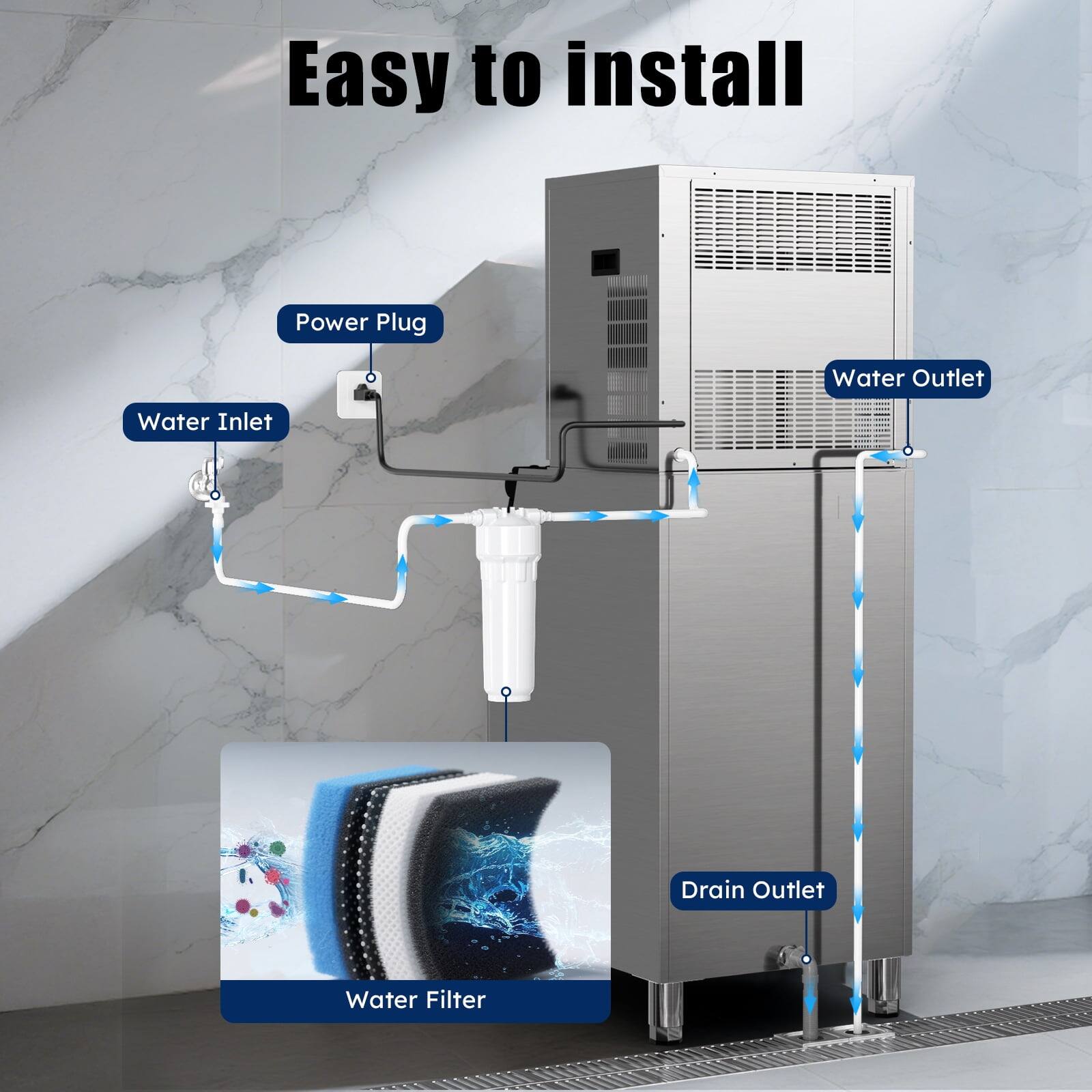 Easy to install

- Power Plug
- Water Inlet
- Water Outlet
- Drain Outlet
- Water Filter