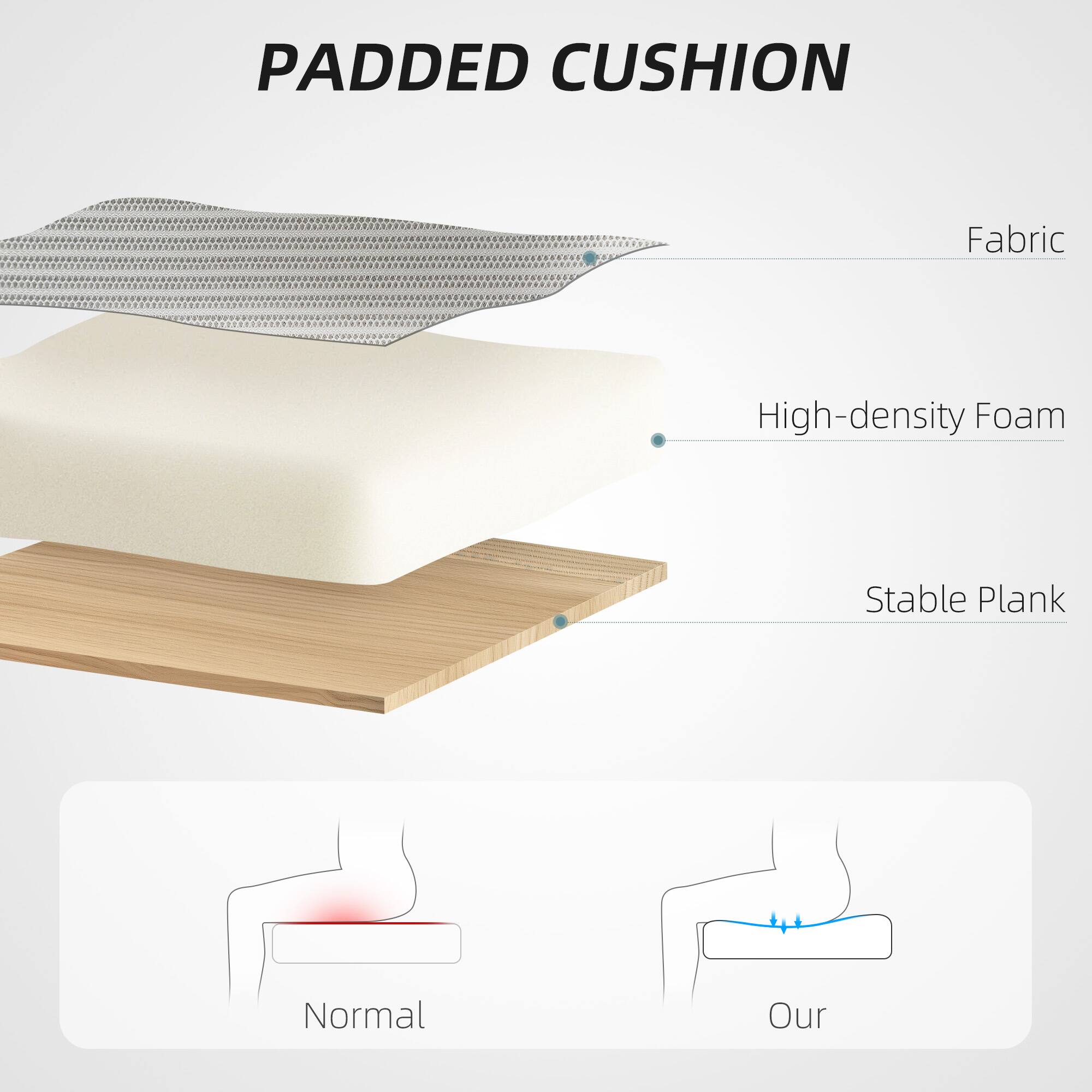PADDED CUSHION
Fabric
High-density Foam
Stable Plank
Normal
Our