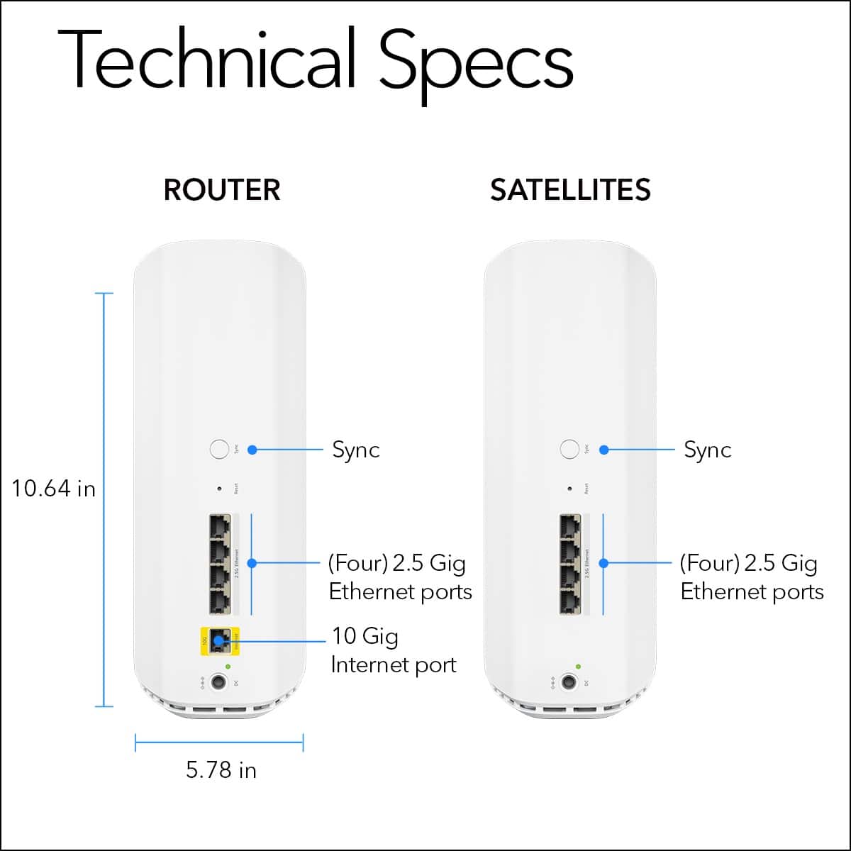Technical Specs:
ROUTER:
- Size: 10.64 in
- Sync: 3
- Ethernet ports: 4 (2.5 Gig)
- Internet port: 10 Gig
SATELLITES:
- Size: 5.78 in
- Ethernet ports: 4 (2.5 Gig)