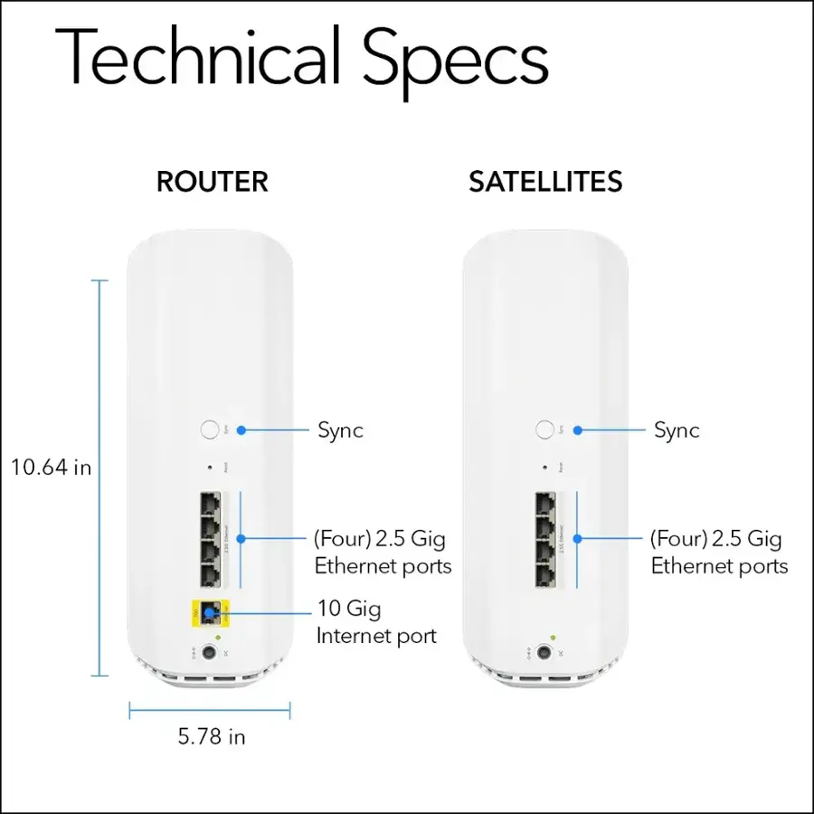 Technical Specs:

ROUTER:
- Size: 10.64 in
- Sync: 3
- Ethernet ports: 4 (2.5 Gig)
- Internet port: 10 Gig

SATELLITES:
- Size: 5.78 in
- Ethernet ports: 4 (2.5 Gig)