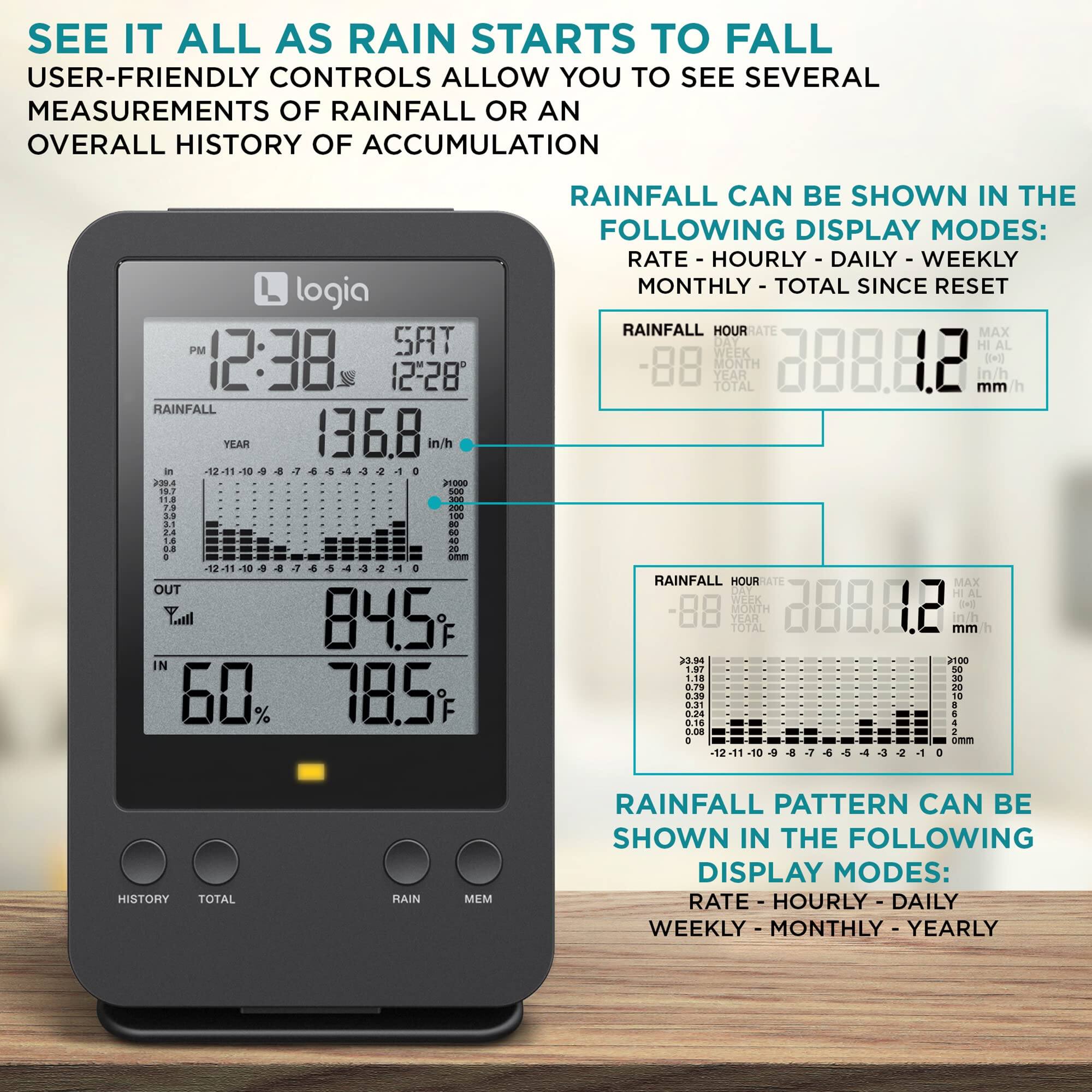 SEE IT ALL AS RAIN STARTS TO FALL USER-FRIENDLY CONTROLS ALLOW YOU TO SEE SEVERAL MEASUREMENTS OF RAINFALL OR AN OVERALL HISTORY OF ACCUMULATION logia PM SRT 12:38 12-28 RAINFALL YEAR 136.8 in/h  12-11 10  +  4 4  3 a   2304 3noac 187 Soa 118 - 73 - 3.3 - a.1 - 24 - 1.4 4 .. - +  12-11 -10 . a 3 4 4  a 2 a  OUT T.ll 845% IN 60% 78.5% RAINFALL CAN BE SHOWN IN THE FOLLOWING DISPLAY MODES: RATE - HOURLY - DAILY - WEEKLY MONTHLY I TOTAL SINCE RESET RAINFALL HOUR MAX HI AL WELK MONTH 388.82 ( -88 YEAR TOTAL mm RAINFALL HOUR ATE MAX JAY WIEK MONTH 388.82 0 -88 YEAR TOTAL mm 23.04 2100 1.87 50 1.18 30 3 2d 8.09 10 3.91 1 0.24 + .1. 4 0.O8 1 a omm  10 9 de 17 a 1 HISTORY TOTAL RAIN MEM RAINFALL PATTERN CAN BE SHOWN IN THE FOLLOWING DISPLAY MODES: RATE HOURLY DAILY WEEKLY ee MONTHLY YEARLY