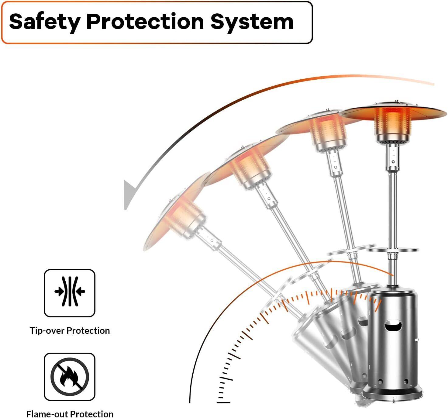 Safety Protection System

- Tip-over Protection
- Flame-out Protection