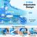 4-Size Adjustable Design
Push Button
PUSH
bearing ABEC-7
Recommended Age: 5-7
Step Adjustment Guide
Unbuckle
Unstrap
Press adjustable device
Push adjust button and pull the toe