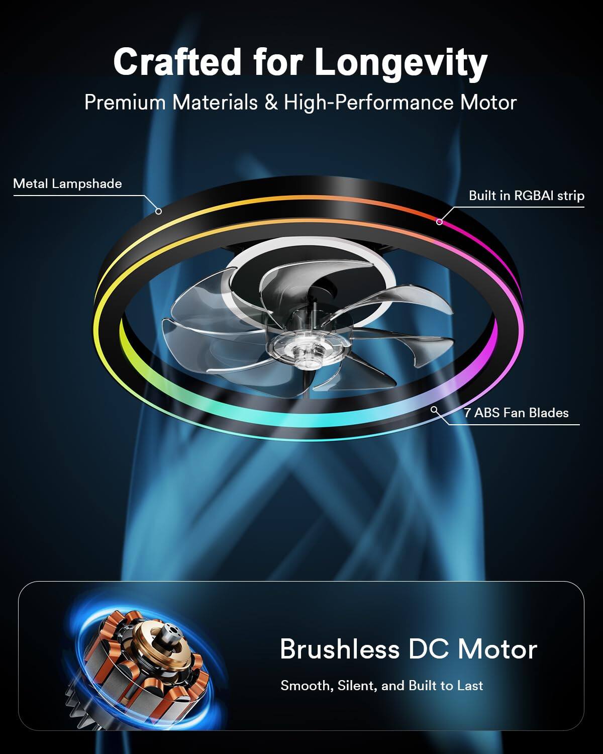 Crafted for Longevity

Premium Materials & High-Performance Motor

Metal Lampshade

Built in RGBAI strip

7 ABS Fan Blades

Brushless DC Motor

Smooth, Silent, and Built to Last