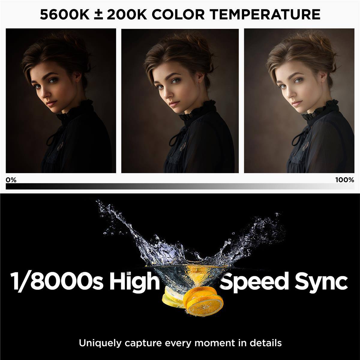 5600K ± 200K COLOR TEMPERATURE

0% 100%

1/8000s High Speed Sync

Uniquely capture every moment in details