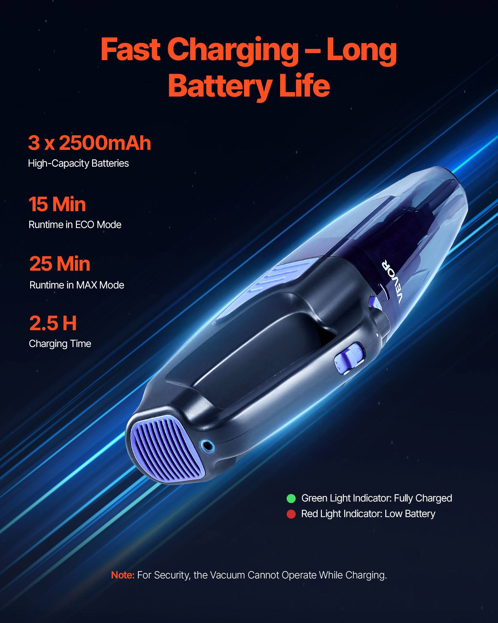 Fast Charging - Long Battery Life

3 x 2500mAh  
High-Capacity Batteries

15 Min  
Runtime in ECO Mode

25 Min  
Runtime in MAX Mode

2.5 H  
Charging Time

Green Light Indicator: Fully Charged  
Red Light Indicator: Low Battery

Note: For Security, the Vacuum Cannot Operate While Charging.