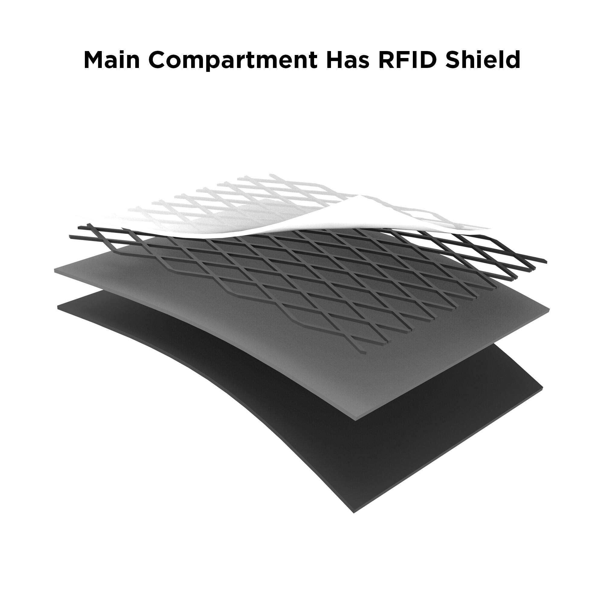 Main Compartment Has RFID Shield