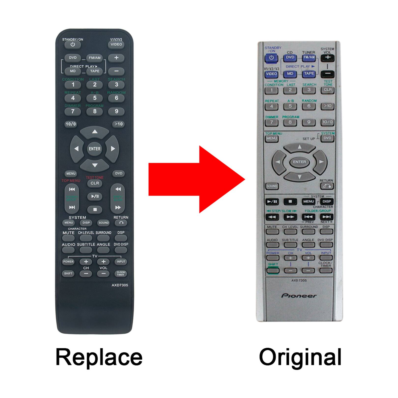 **Replace**

STANDBY/ON  
DVD  
VIDEO  
MD  
TAPE  
DIRECT PLAY  
CONDITION  
LAST  
SEARCH  
1  
2  
3  
REPEAT  
A-B  
RANDOM  
4  
5  
6  
DIMMER  
PROGRAM  
7  
8  
9  
10/0  
>10  
ENTER  
MENU  
TEST TONE  
DVD  
SYSTEM  
CHARACTER  
MUTE  
CH LEVEL  
SURROUND  
DSP  
AUDIO  
SUBTITLE  
ANGLE  
DVD DISP  
TV  
POWER  
CH  
VOL  
INPUT  
CLOCK  
TIME  
AXD7305  

**Original**

STANDBY/ON  
CD  
DVD  
VIDEO  
MD  
TAPE  
DIRECT PLAY  
CONDITION  
LAST  
SEARCH  
1  
2  
3  
REPEAT  
A-B  
RANDOM  
4  
5  
6  
DIMMER  
PROGRAM  
7  
8  
9  
10/0  
>10  
ENTER  
MENU  
TEST TONE  
DVD  
SYSTEM  
CHARACTER  
MUTE  
CH LEVEL  
SURROUND  
DSP  
AUDIO  
SUBTITLE  
ANGLE  
DVD DISP  
TV  
POWER  
CH  
VOL  
INPUT  
CLOCK  
TIME  
AXD7305  
