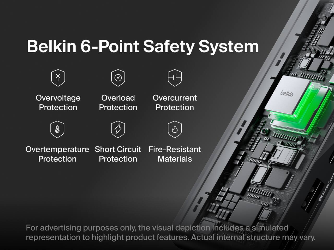 Belkin 6-Point Safety System  
- Overvoltage Protection  
- Overload Protection  
- Overcurrent Protection  
- Overtemperature Protection  
- Short Circuit Protection  
- Fire-Resistant Materials  

12W Output  

For advertising purposes only, the visual depiction includes a simulated representation to highlight product features. Actual internal structure may vary.