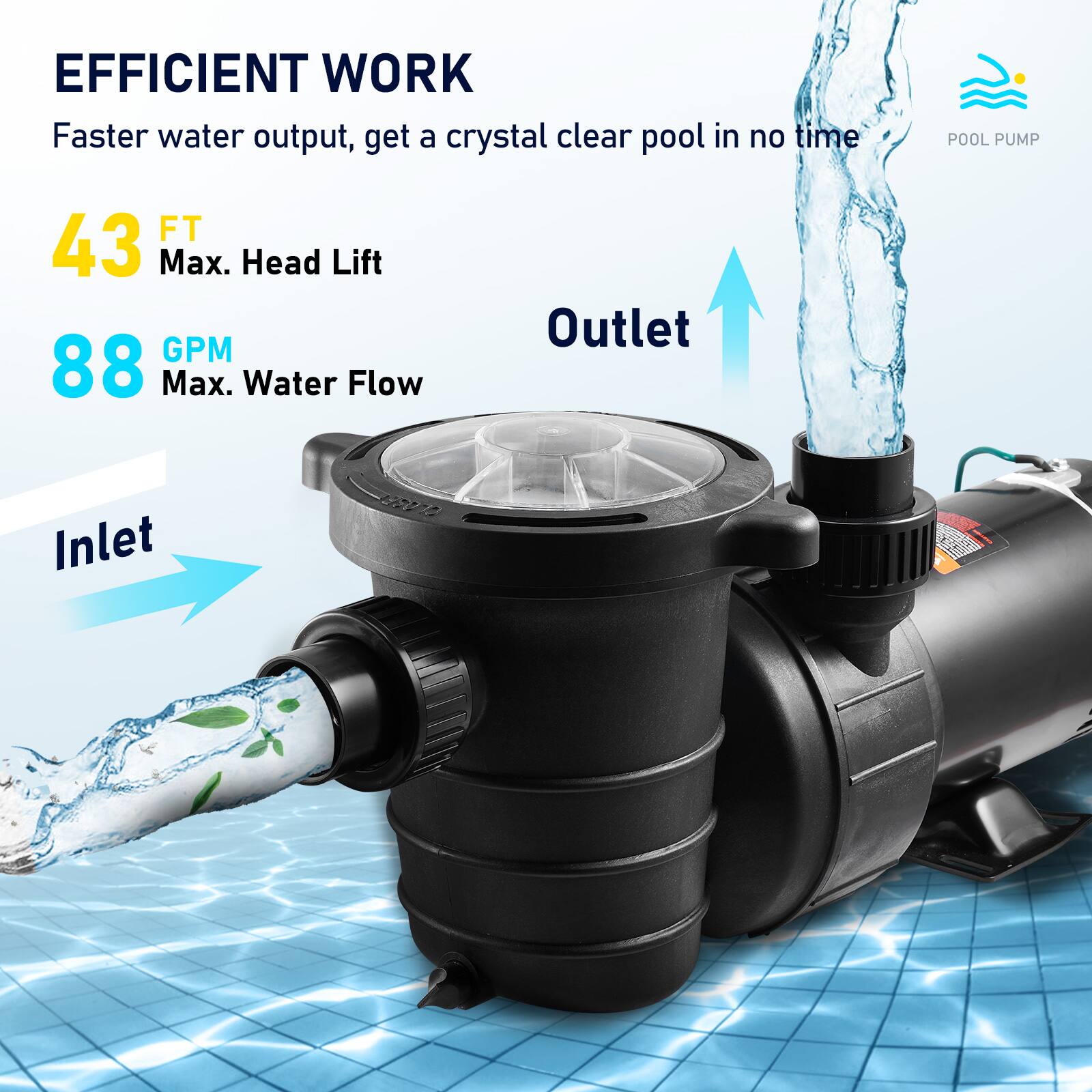 EFFICIENT WORK  
Faster water output, get a crystal clear pool in no time

POOL PUMP

43 FT  
Max. Head Lift

88 GPM  
Max. Water Flow

Outlet

Inlet