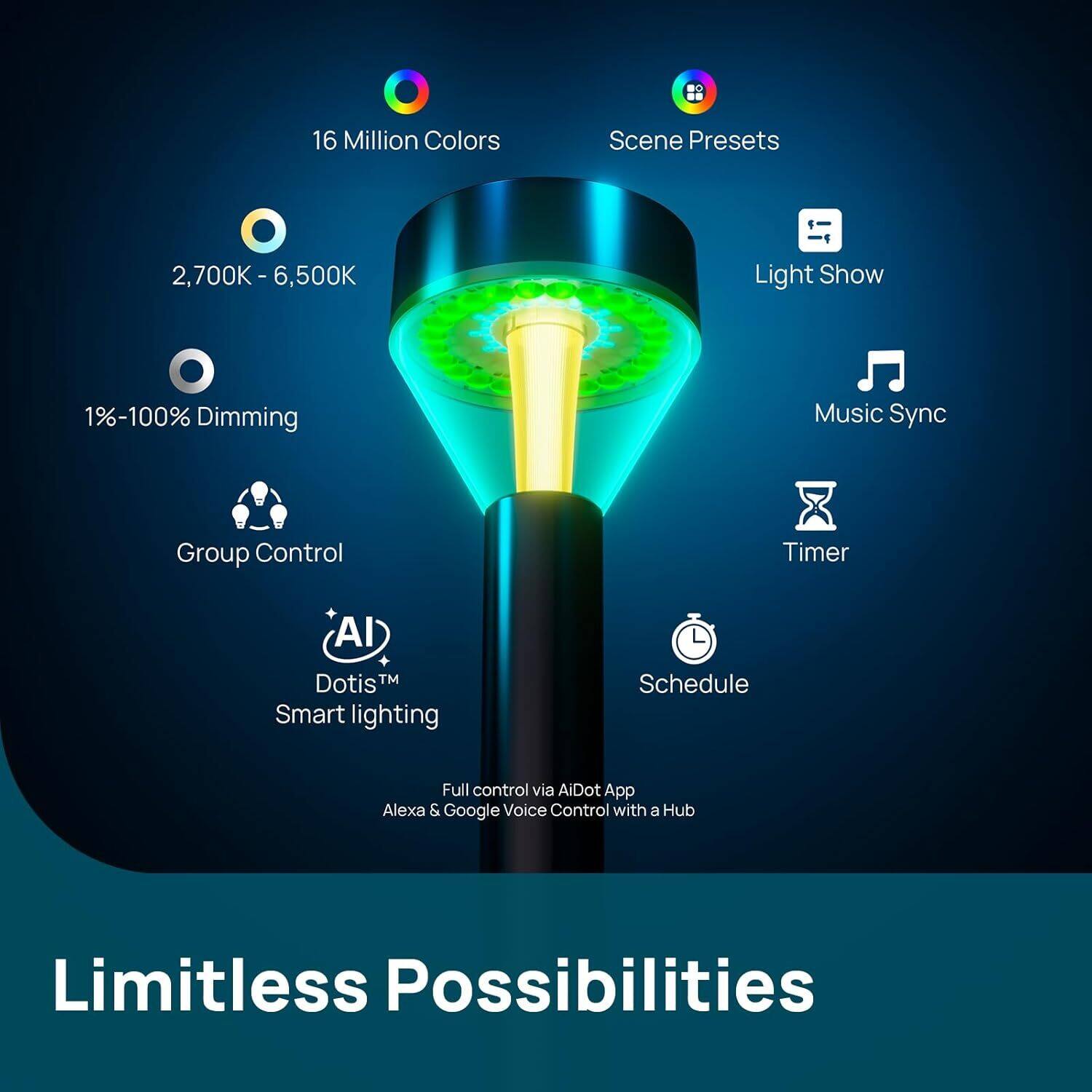 16 Million Colors  
Scene Presets  
2,700K - 6,500K  
1%-100% Dimming  
Light Show  
Music Sync  
Group Control  
Timer  
Schedule  

AI + Dotis™ Smart lighting  
Full control via AiDot App  
Alexa & Google Voice Control with a Hub  

Limitless Possibilities