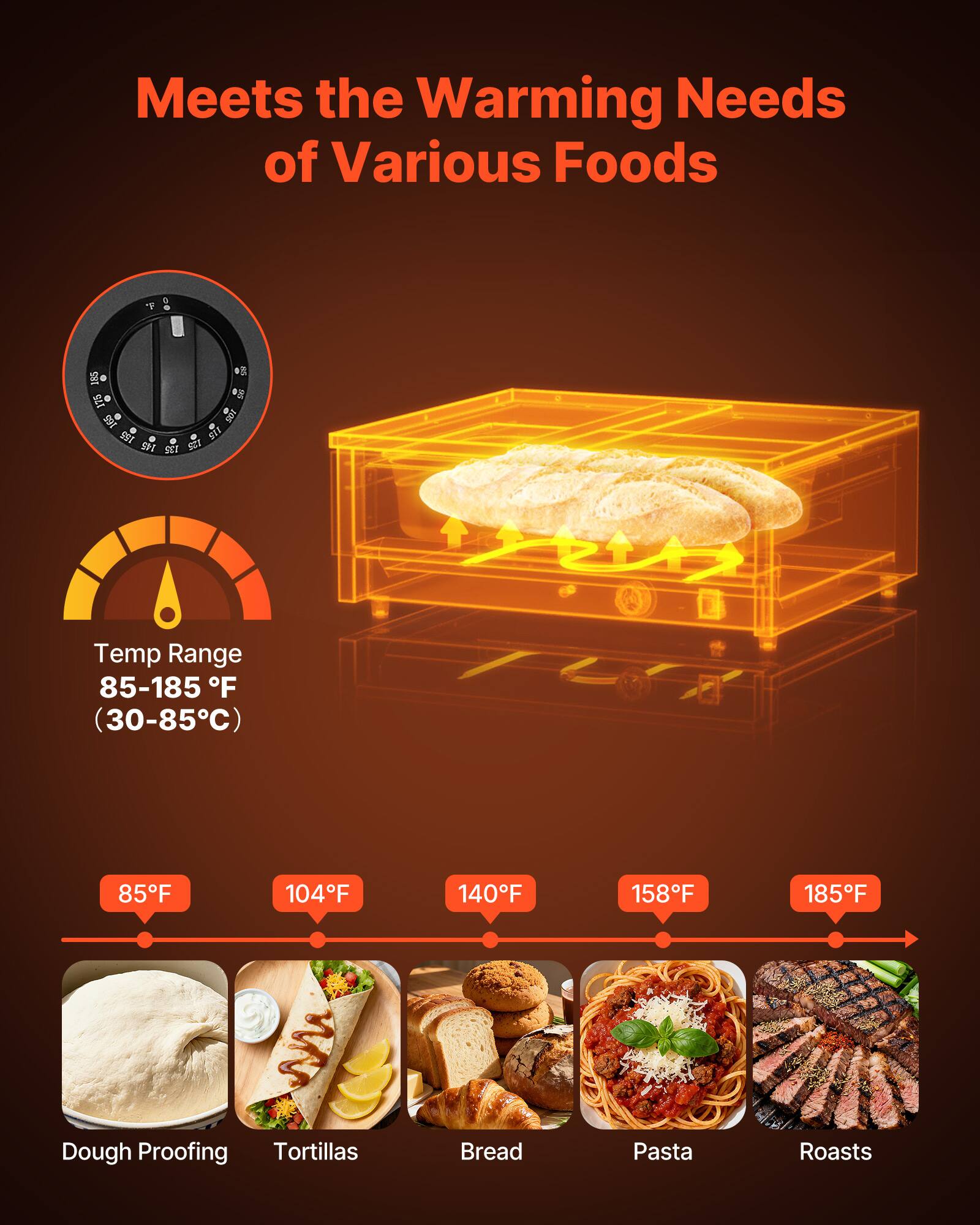 Meets the Warming Needs of Various Foods

Temp Range 85-185°F (30-85°C)

85°F
104°F
140°F
158°F
185°F

Dough Proofing
Tortillas
Bread
Pasta
Roasts