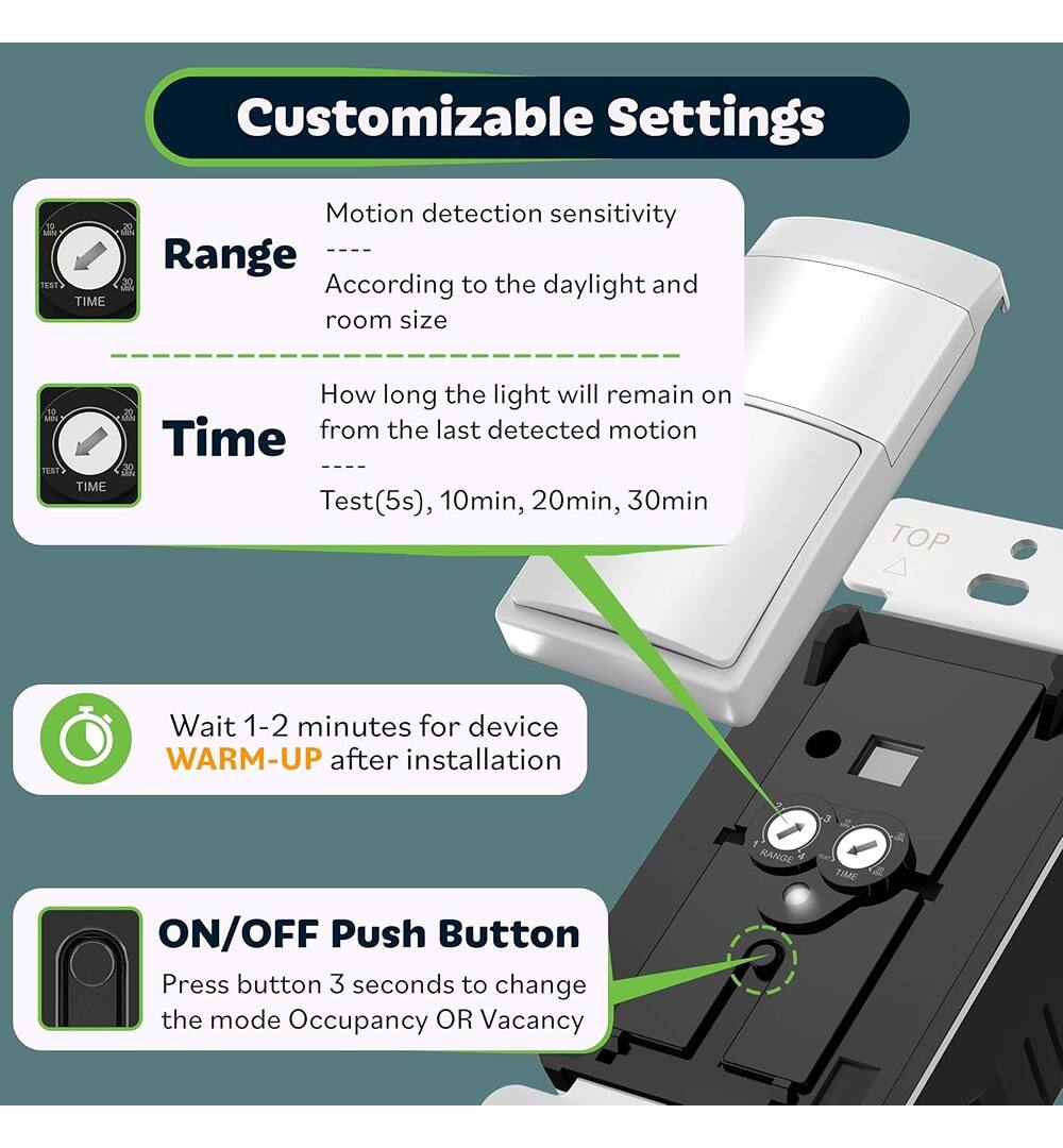 Customizable Settings

- **Range**
  - Motion detection sensitivity
  - According to the daylight and room size

- **Time**
  - How long the light will remain on from the last detected motion
  - Test(5s), 10min, 20min, 30min

- **WARM-UP**
  - Wait 1-2 minutes for device after installation

- **ON/OFF Push Button**
  - Press button 3 seconds to change the mode Occupancy OR Vacancy