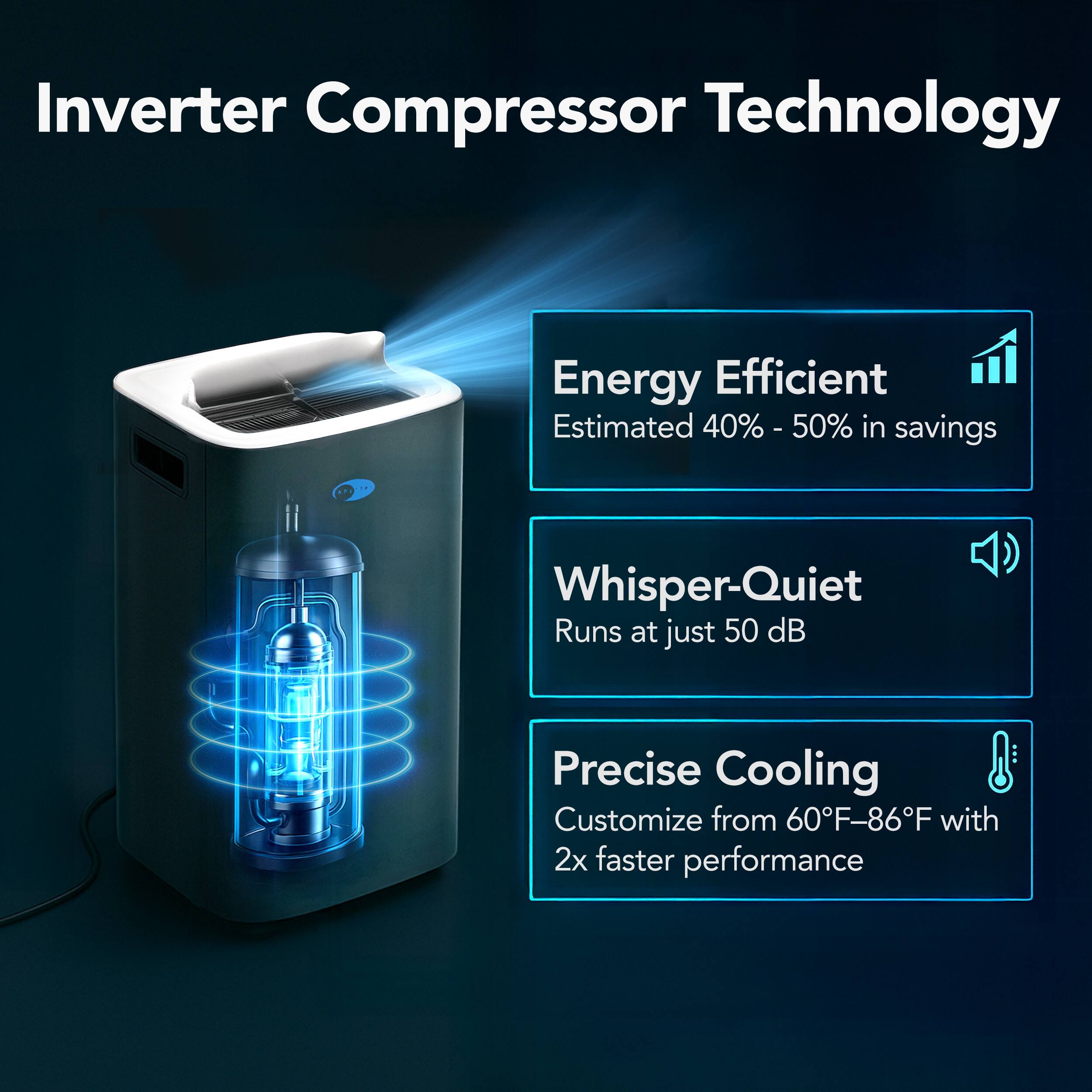 Inverter Compressor Technology

- Energy Efficient
  - Estimated 40% - 50% in savings

- Whisper-Quiet
  - Runs at just 50 dB

- Precise Cooling
  - Customize from 60°F–86°F with 2x faster performance
