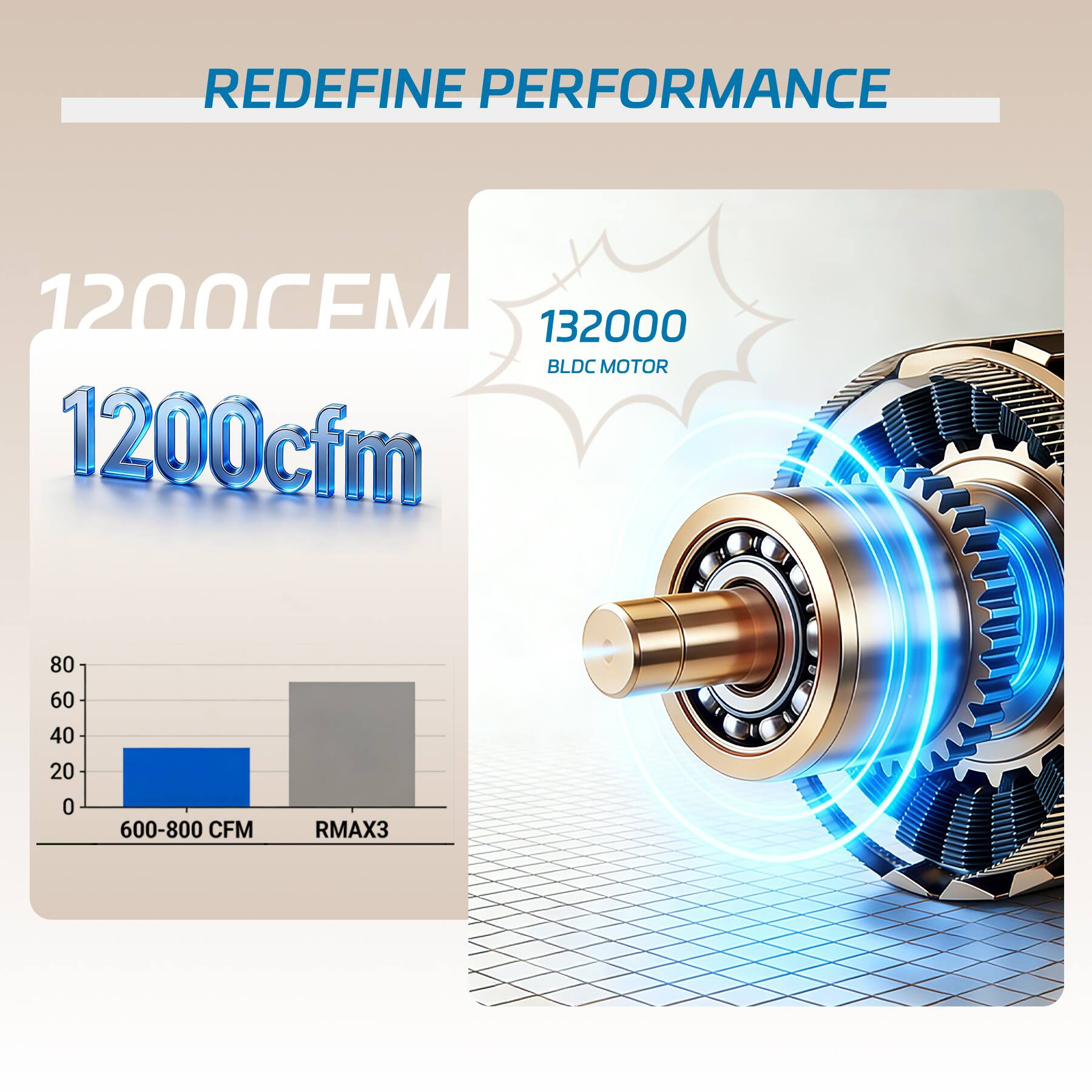 REDEFINE PERFORMANCE

1200CEM  
1200cfm

132000  
BLDC MOTOR

600-800 CFM  
RMAX3