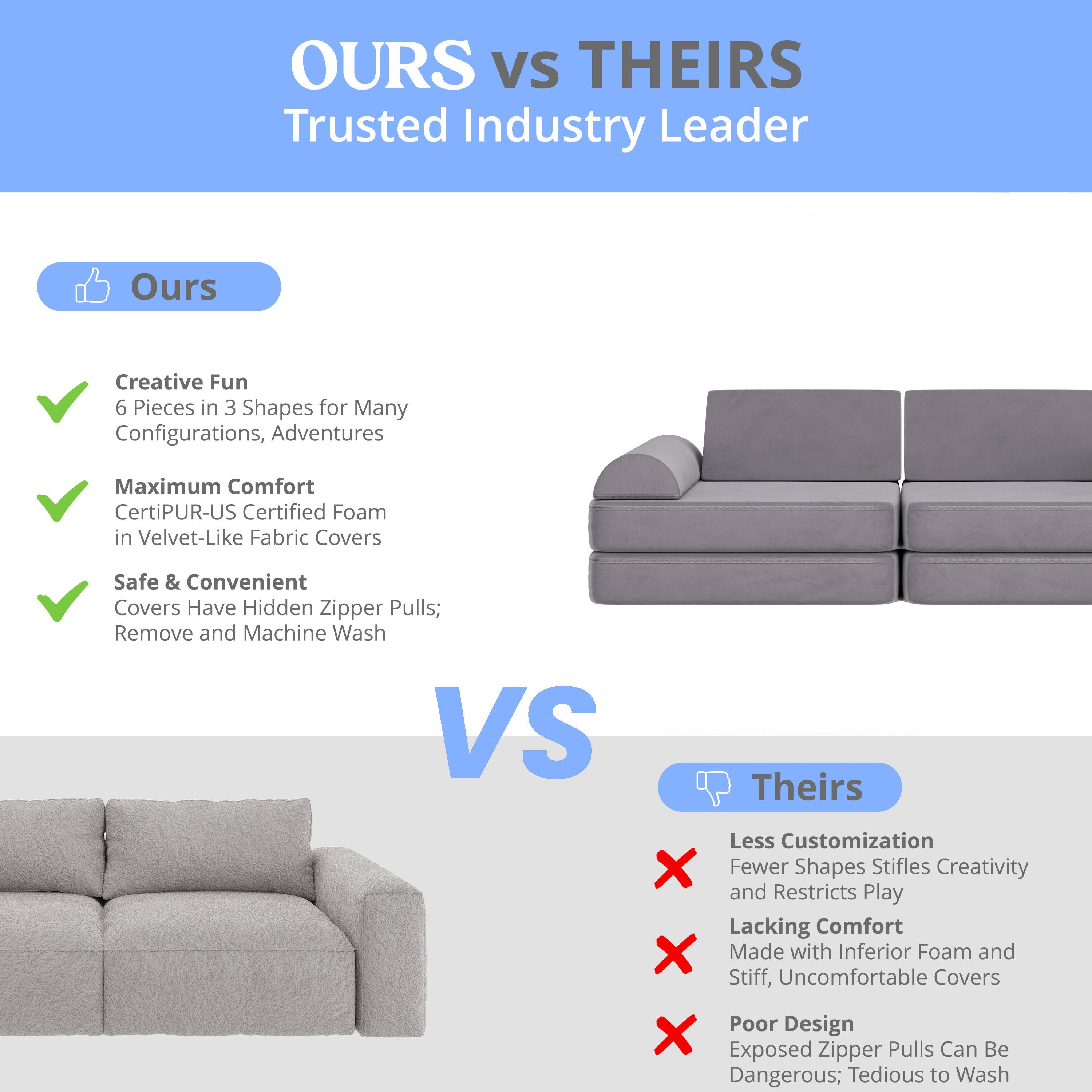 **OURS vs THEIRS**  
Trusted Industry Leader

**Ours**  
- Creative Fun  
  6 Pieces in 3 Shapes for Many Configurations, Adventures  
- Maximum Comfort  
  CertiPUR-US Certified Foam in Velvet-Like Fabric Covers  
- Safe & Convenient  
  Covers Have Hidden Zipper Pulls; Remove and Machine Wash  

**VS**  

**Theirs**  
- Less Customization  
  Fewer Shapes Stifles Creativity and Restricts Play  
- Lacking Comfort  
  Made with Inferior Foam and Stiff, Uncomfortable Covers  
- Poor Design  
  Exposed Zipper Pulls Can Be Dangerous; Tedious to Wash