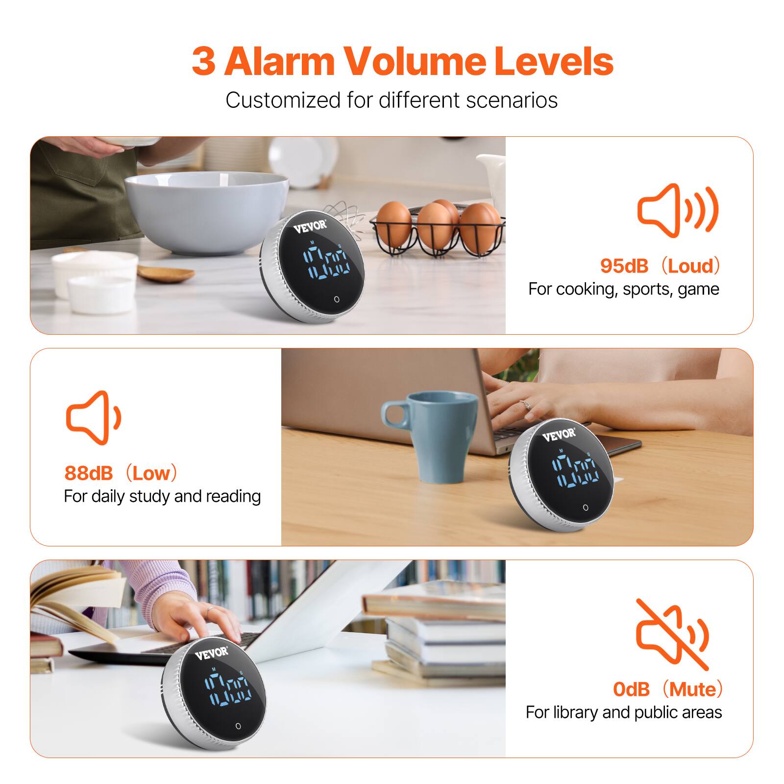 3 Alarm Volume Levels  
Customized for different scenarios  

95dB (Loud)  
For cooking, sports, game  

88dB (Low)  
For daily study and reading  

0dB (Mute)  
For library and public areas