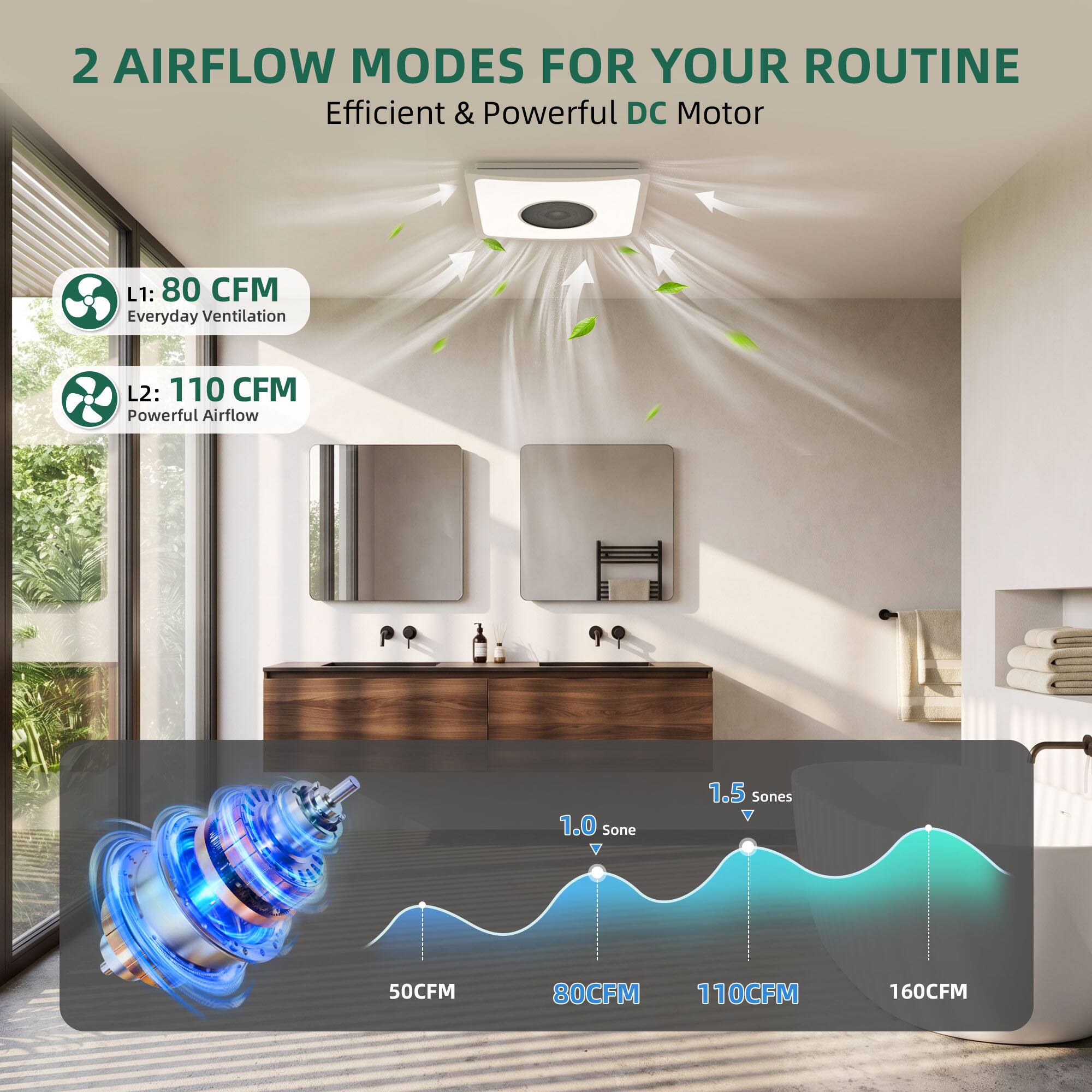 2 AIRFLOW MODES FOR YOUR ROUTINE  
Efficient & Powerful DC Motor

L1: 80 CFM  
Everyday Ventilation

L2: 110 CFM  
Powerful Airflow

1.0 Sone  
1.5 Sones

50CFM  
80CFM  
110CFM  
160CFM